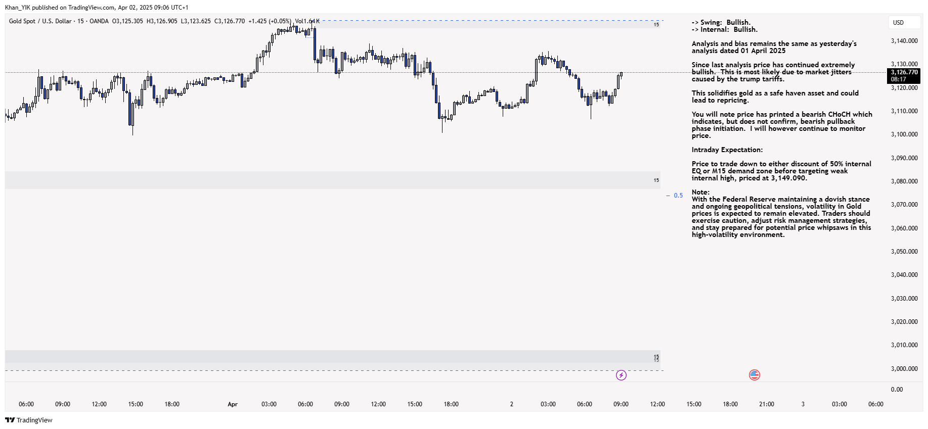 OANDA:XAUUSD Chart Image by Khan_YIK