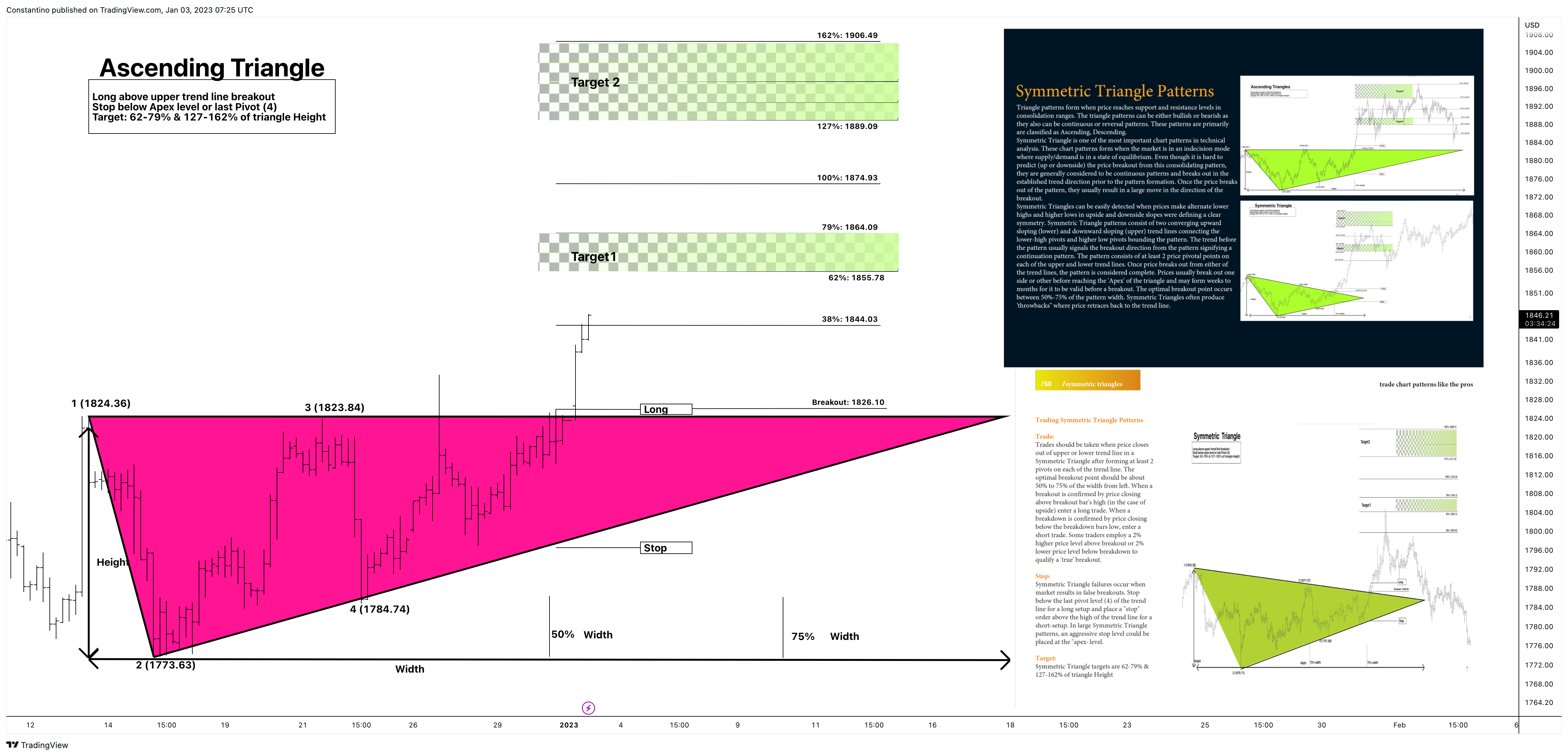 FXOPEN:XAUUSD Chart Image by TradeChartPatternsLikeThePros