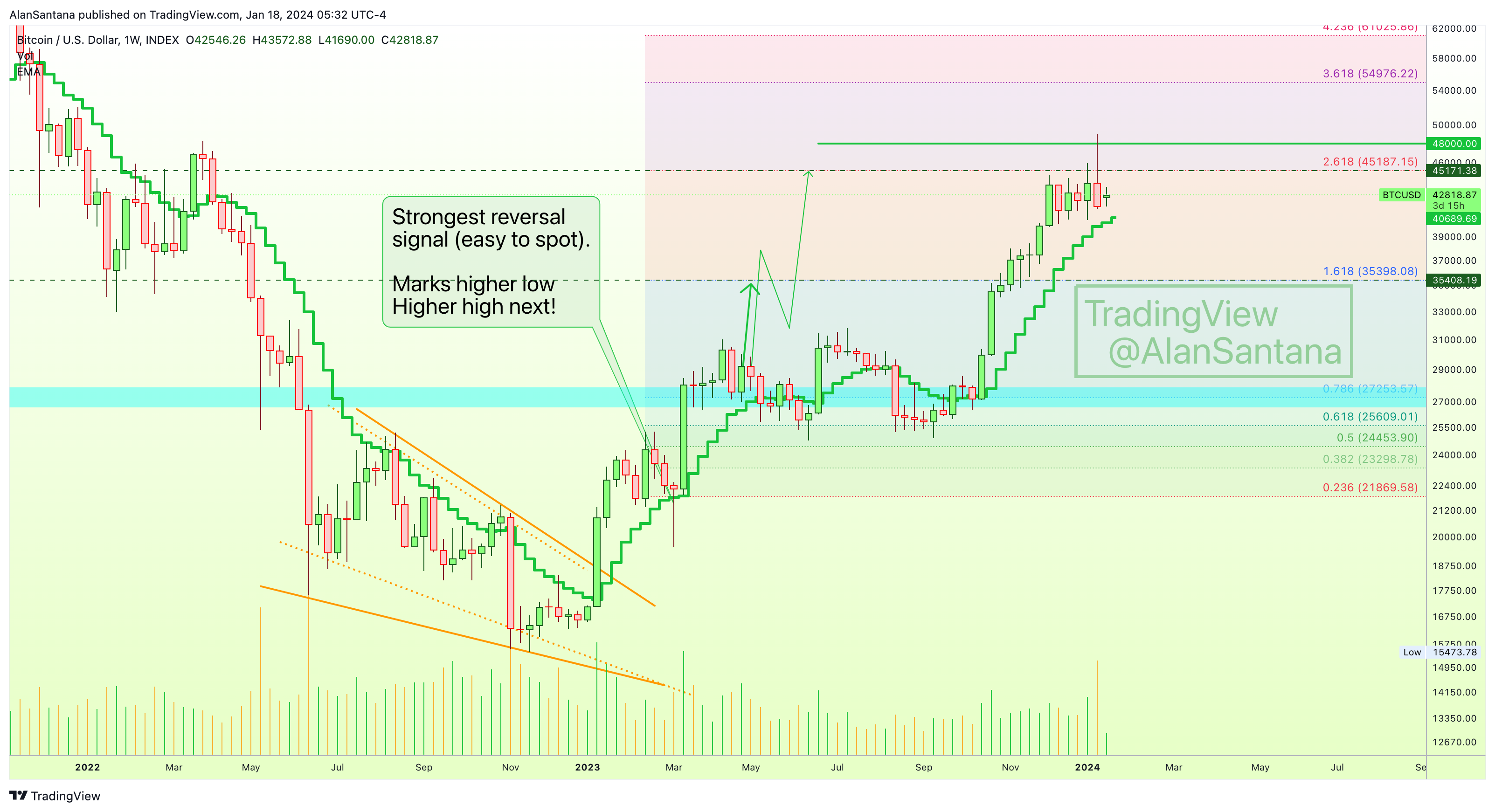 INDEX:BTCUSD Chart Image by MasterAnanda