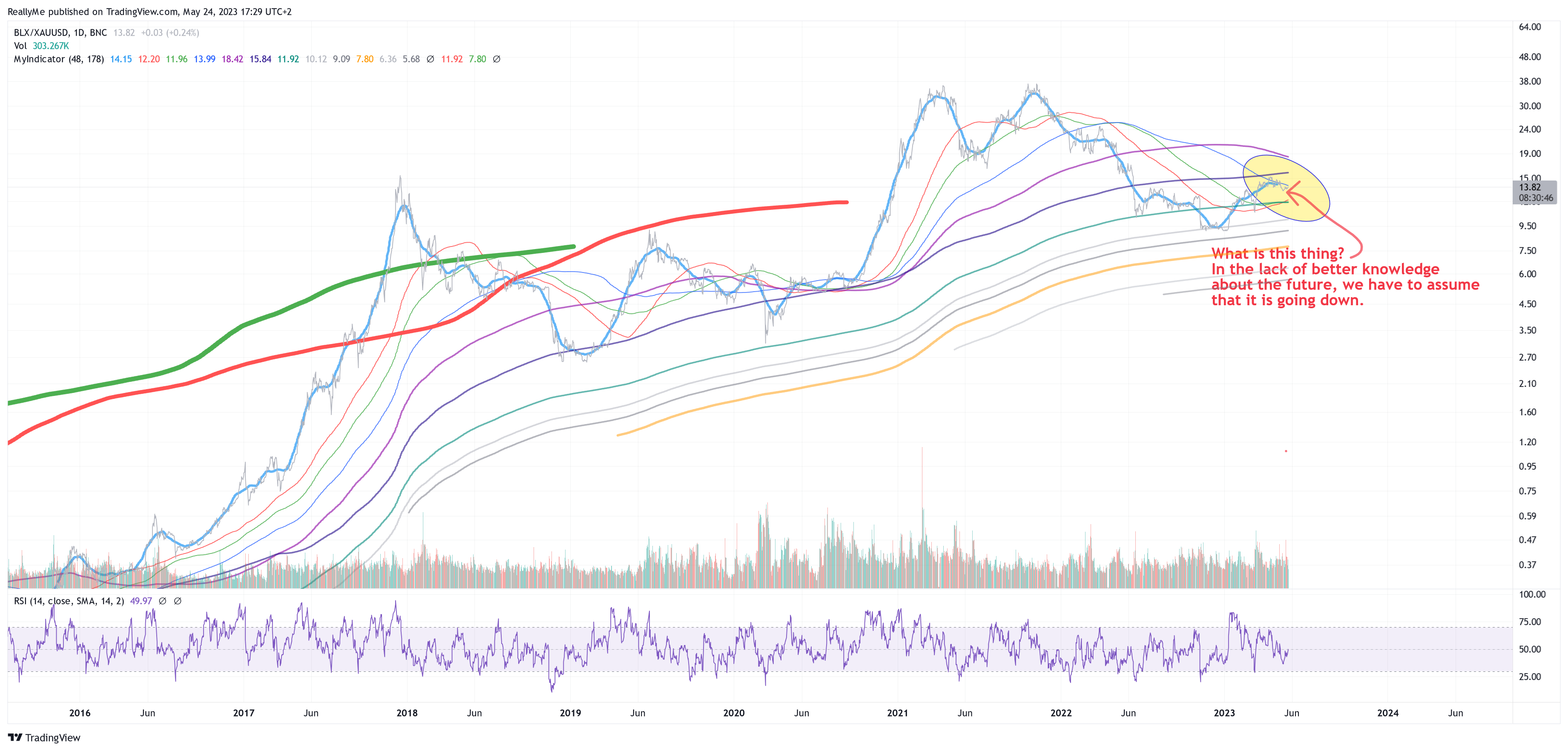 BNC:BLX/FX:XAUUSD Chart Image by ReallyMe