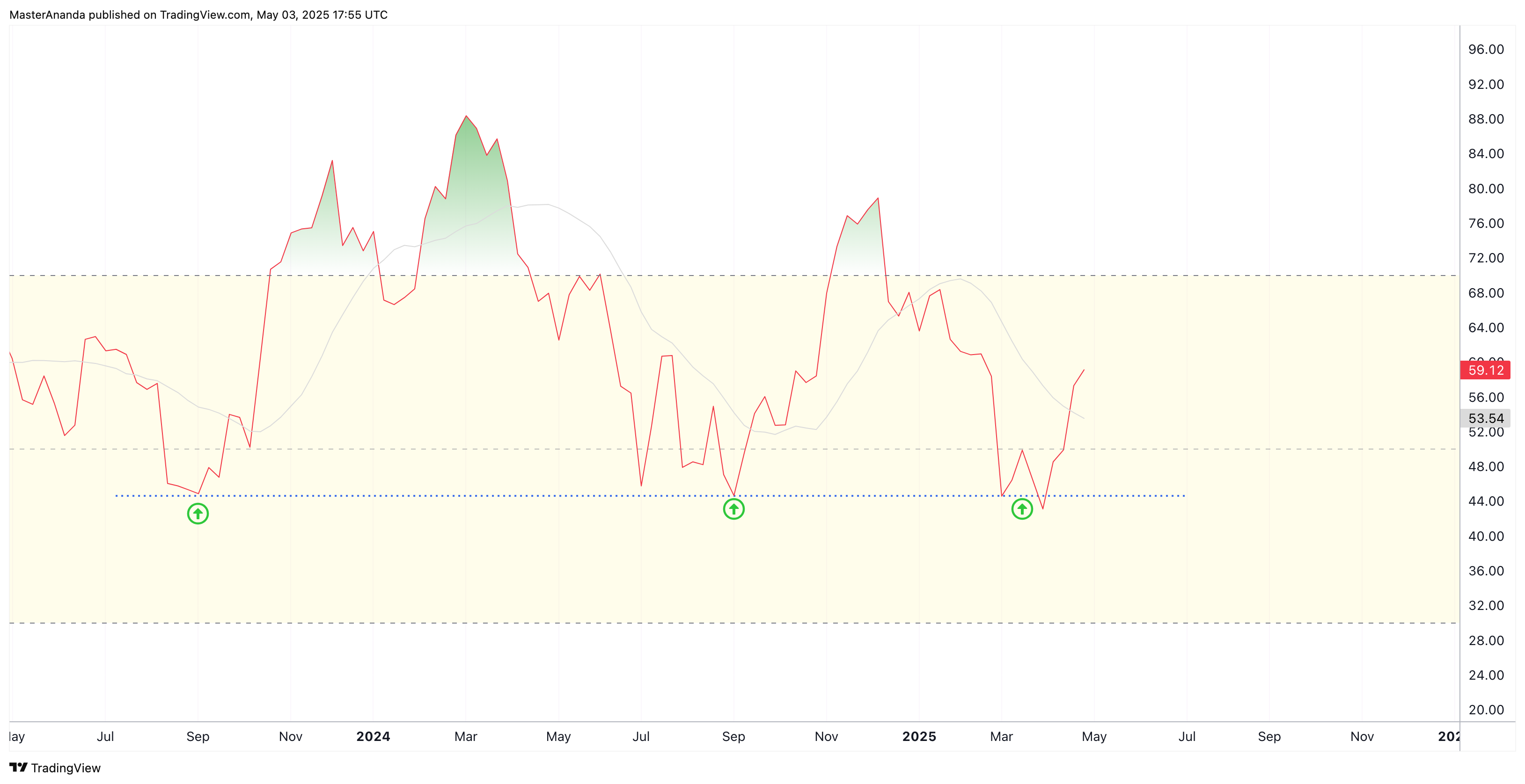 BINANCE:BTCUSDT Chart Image by MasterAnanda