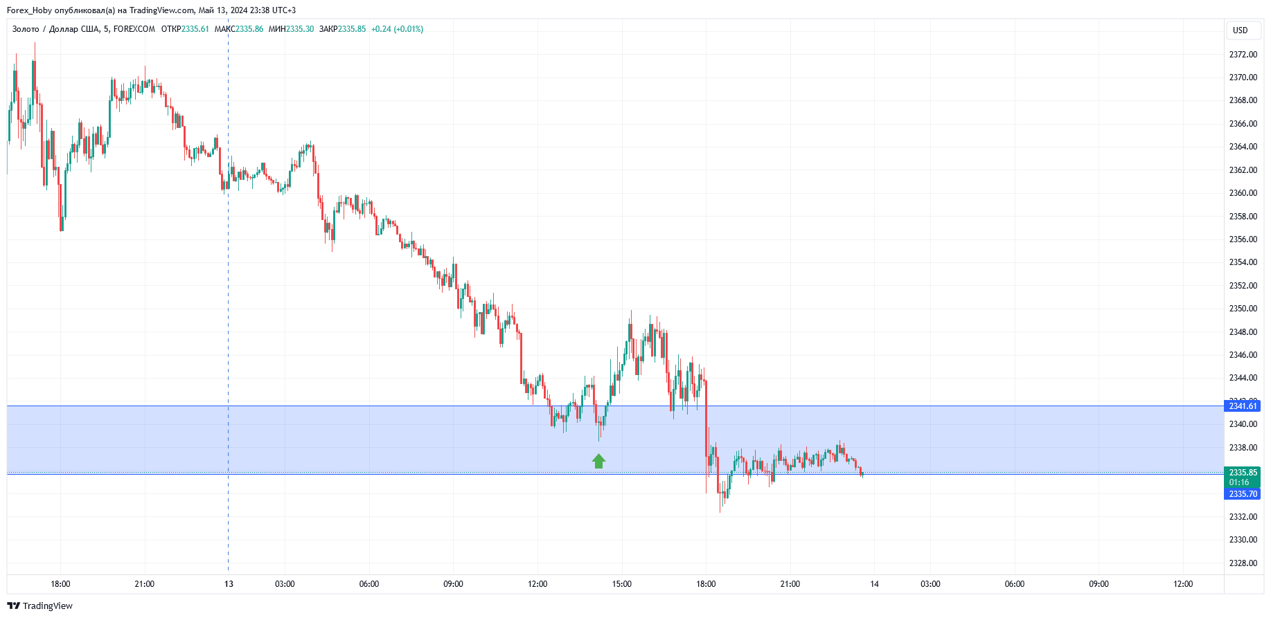 FOREXCOM:XAUUSD Chart Image by Forex_Hoby