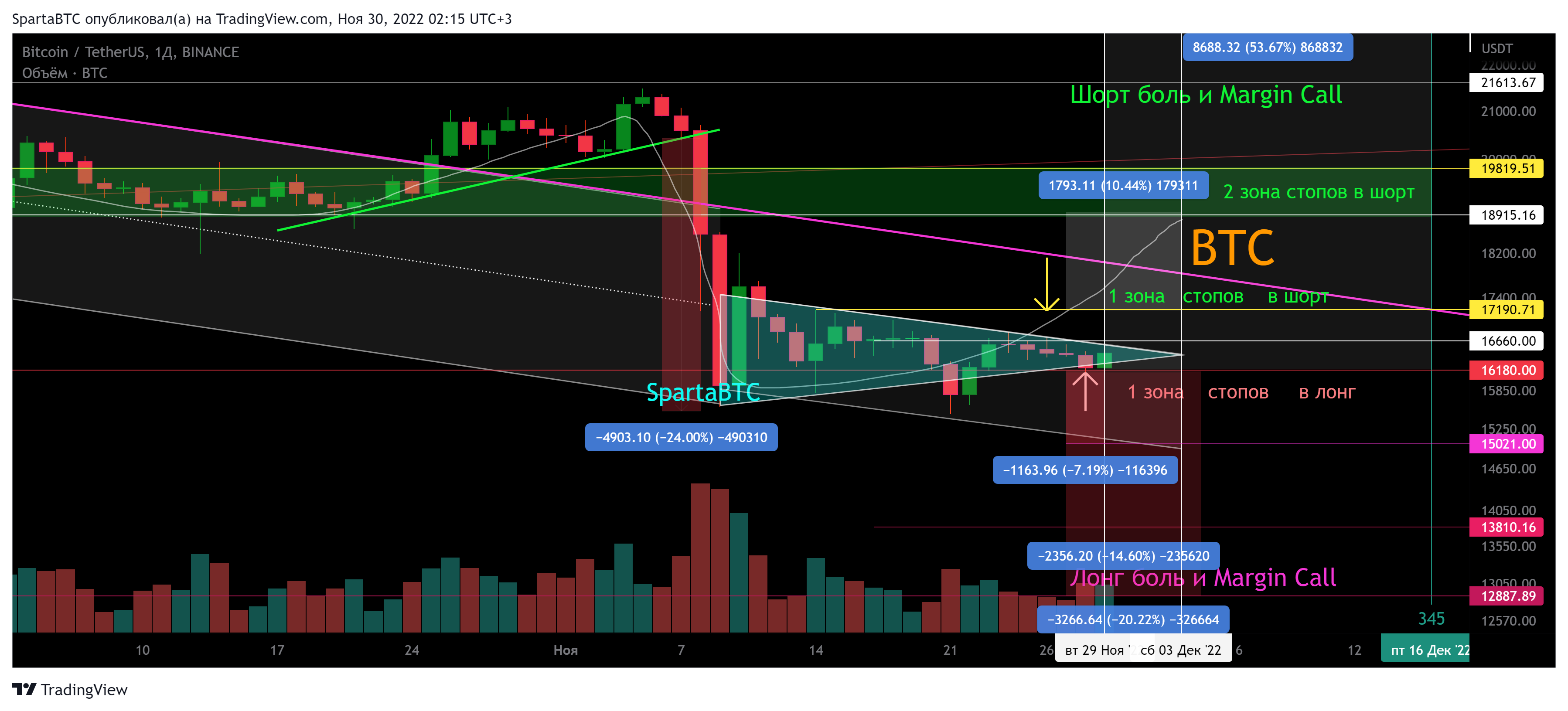 BINANCE:BTCUSDT Chart Image by SpartaBTC