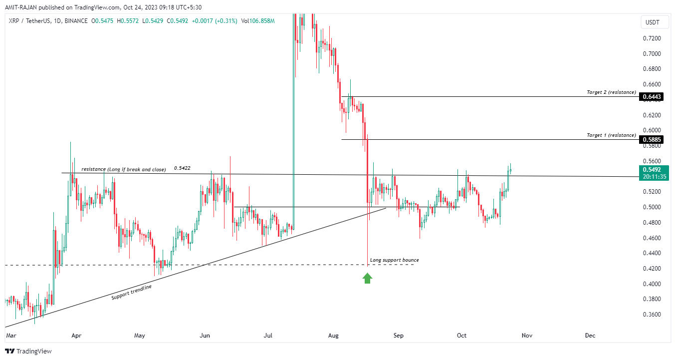 BINANCE:XRPUSDT Chart Image by AMIT-RAJAN