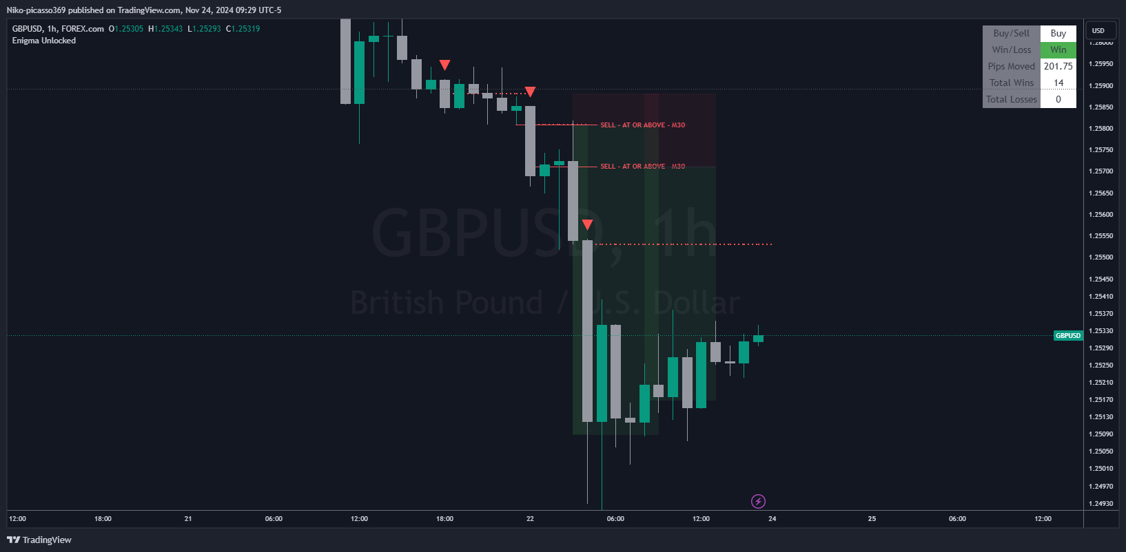 FOREXCOM:GBPUSD Chart Image by Niko-picasso369