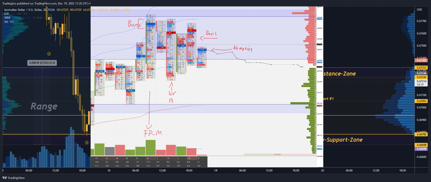 FX:AUDUSD Chart Image by Trading2ez