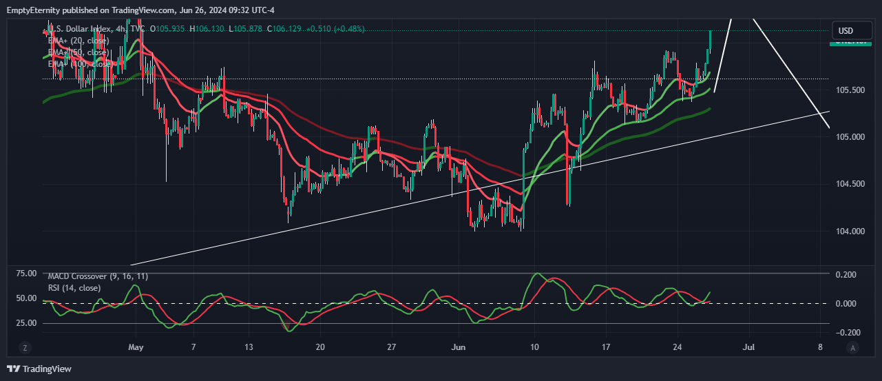 TVC:DXY Chart Image by EmptyEternity