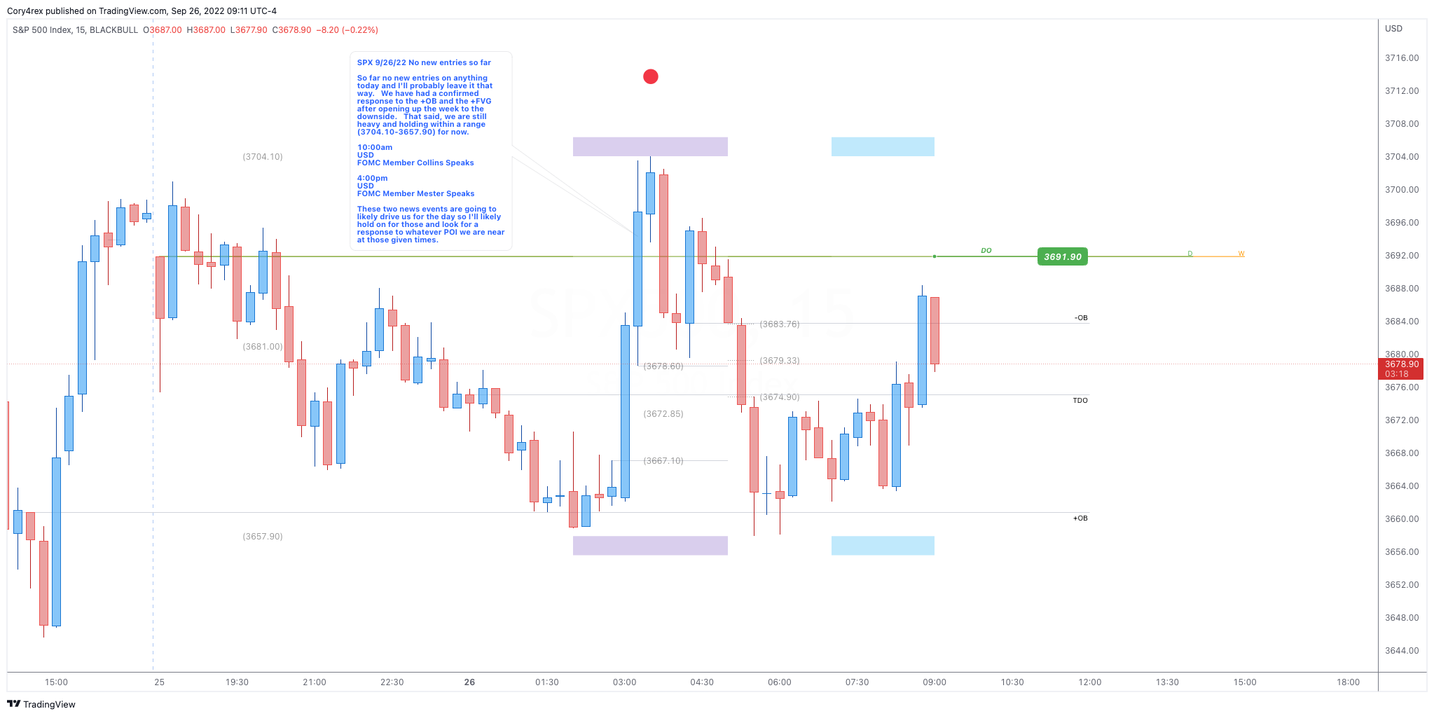 BLACKBULL:SPX500 Chart Image by Cory4rex