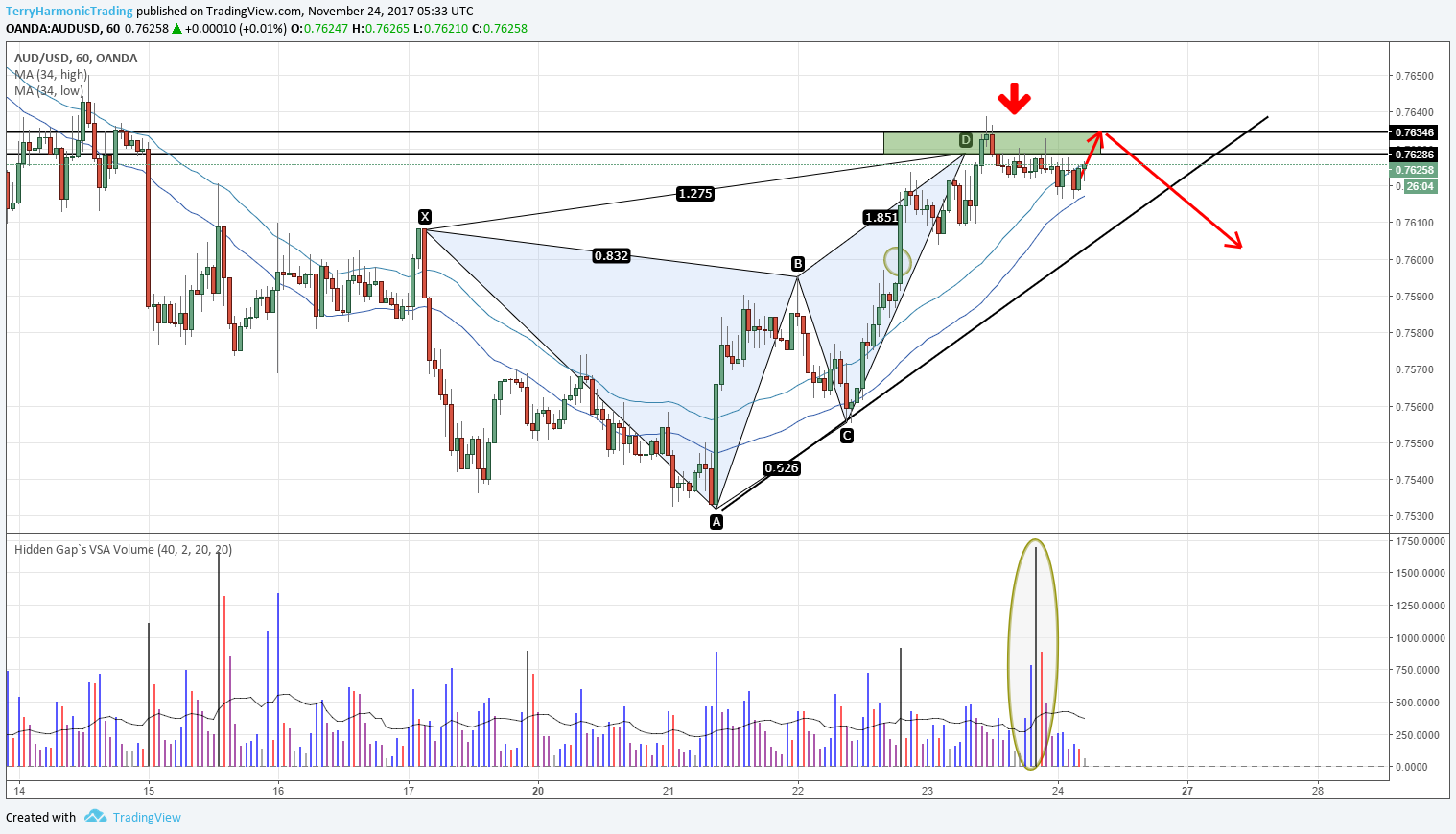  Chart Image