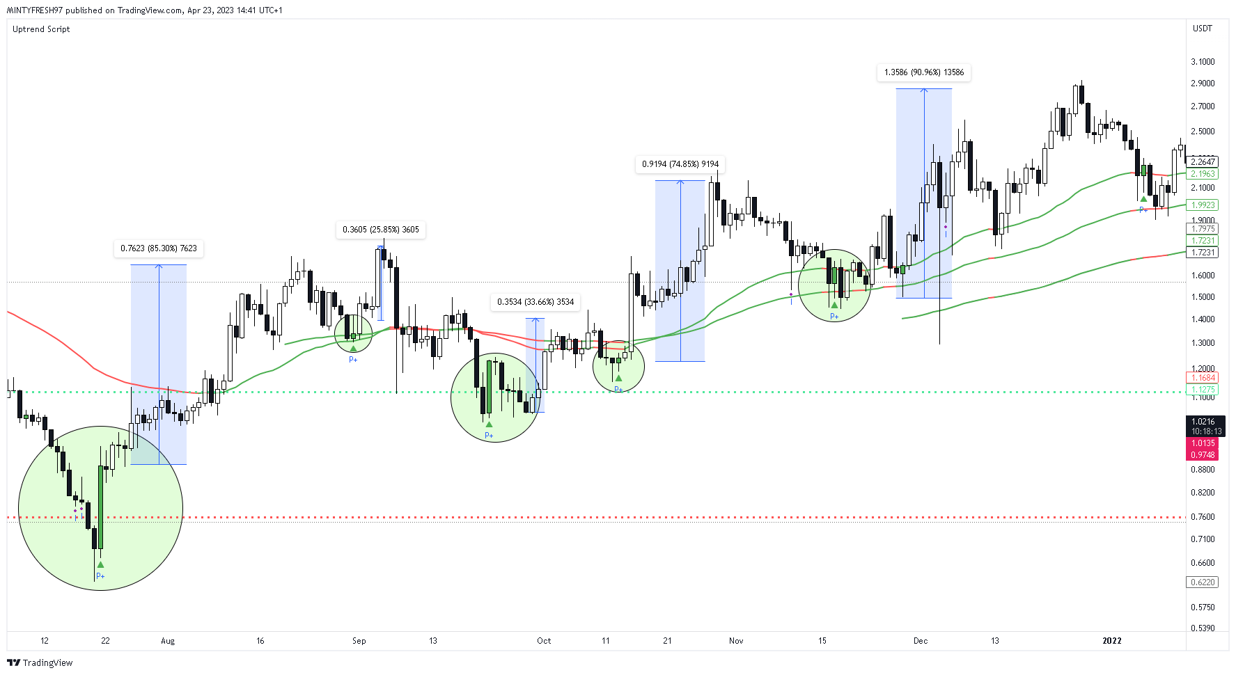 KUCOIN:MATICUSDT Chart Image by LuxTradeVenture
