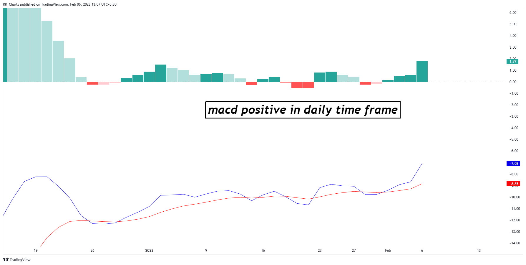NSE:DELHIVERY Chart Image by RK_Chaarts