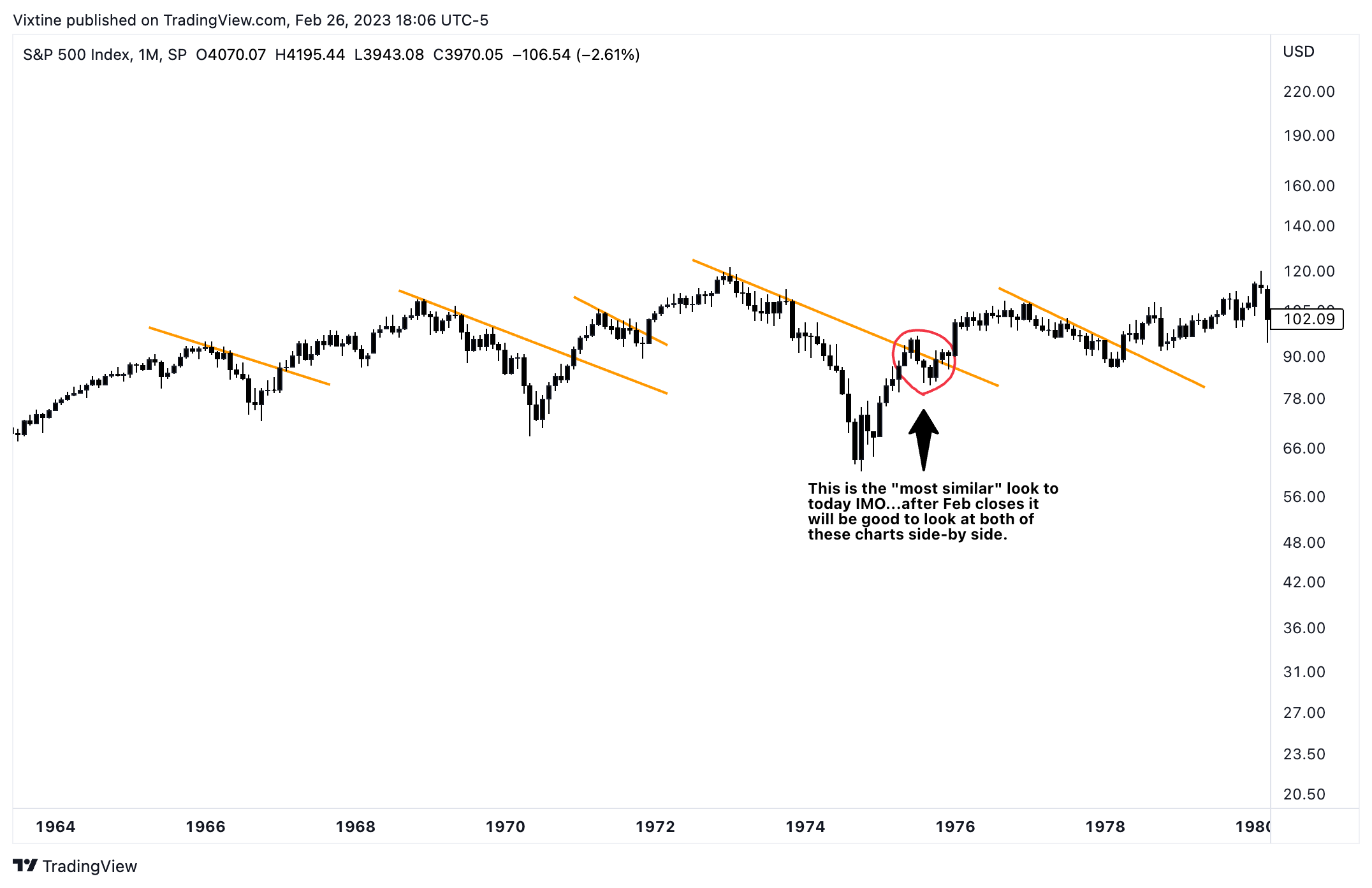 SP:SPX Chart Image by Vixtine