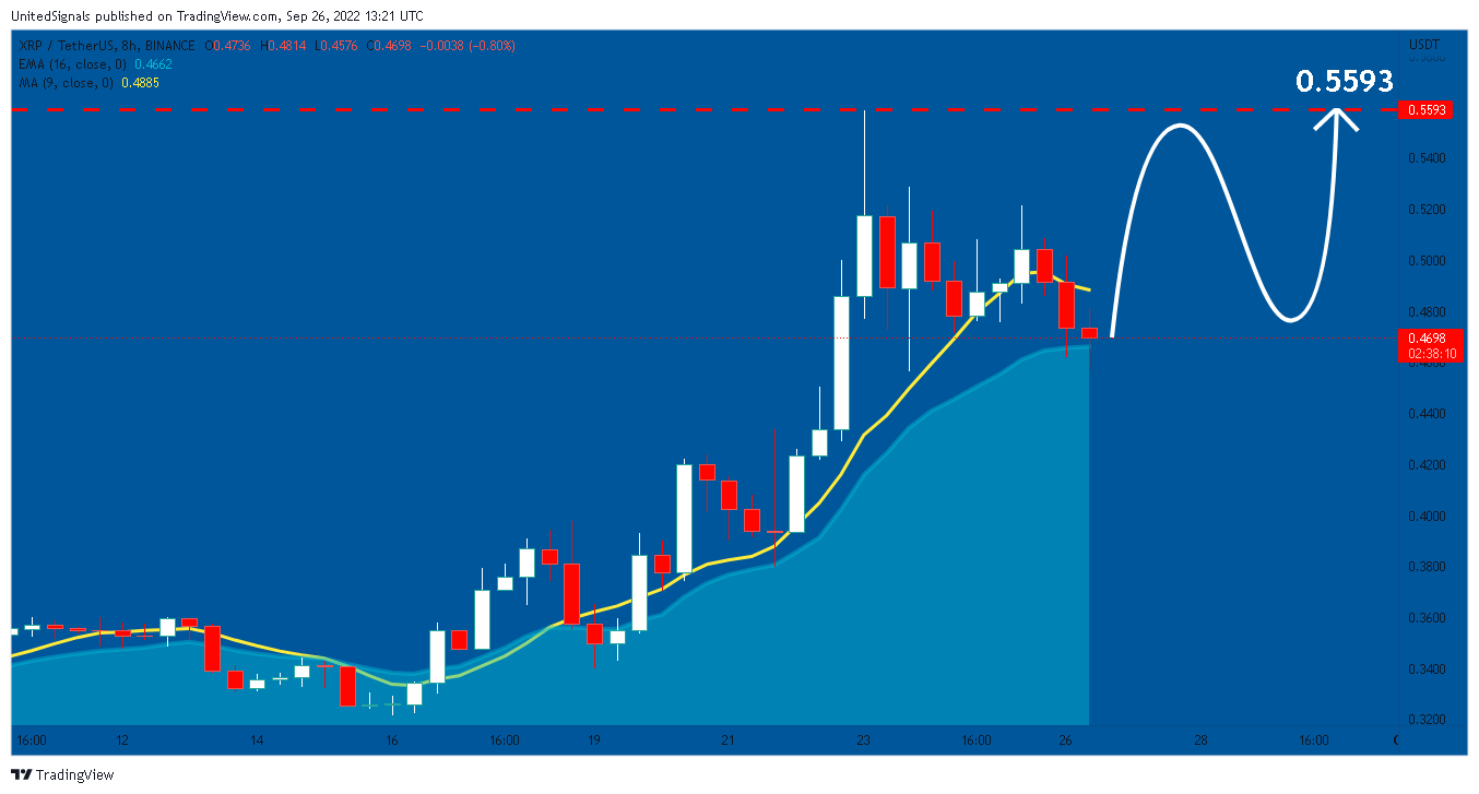 BINANCE:XRPUSDT Chart Image by UnitedSignals