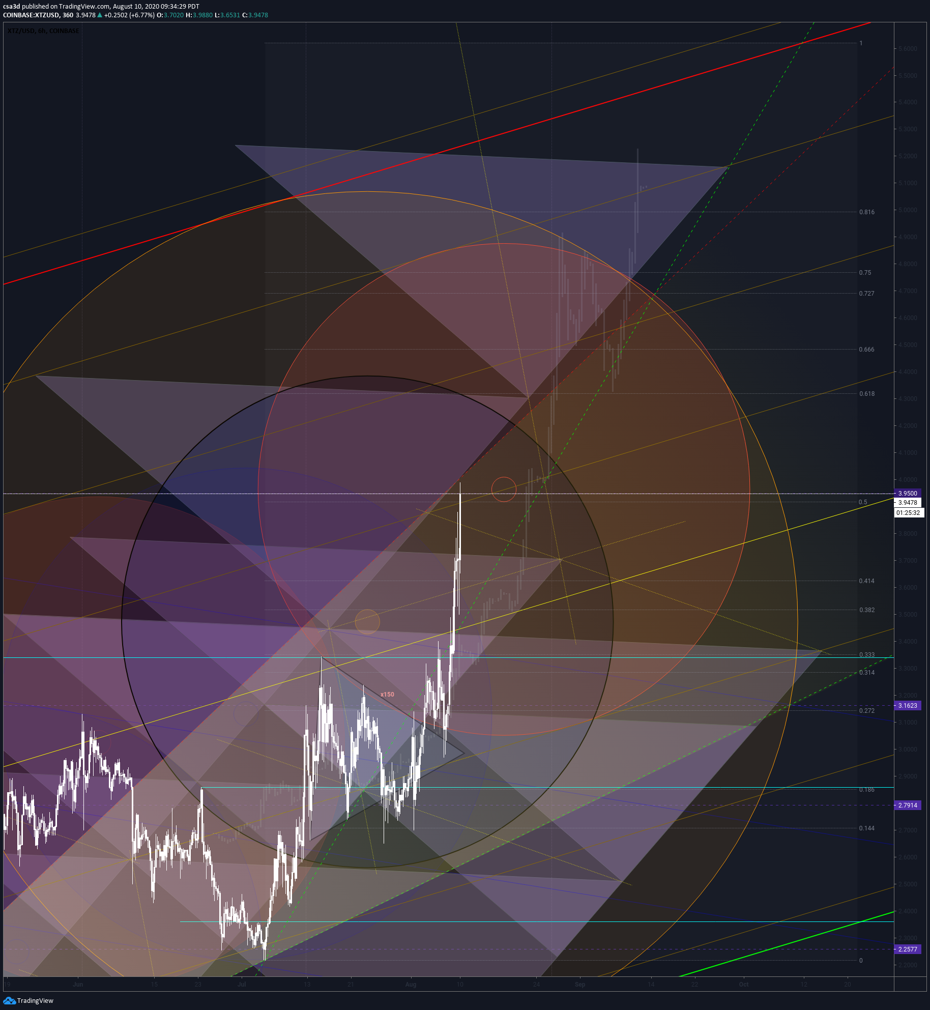  Chart Image