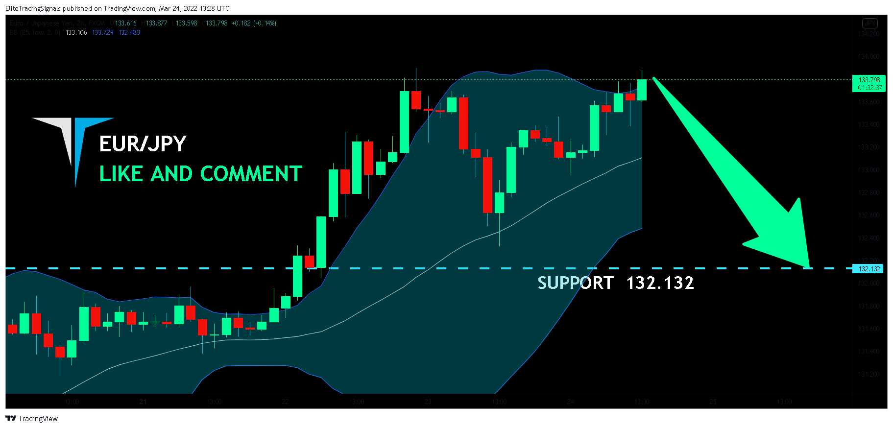 FX:EURJPY Chart Image by EliteTradingSignals