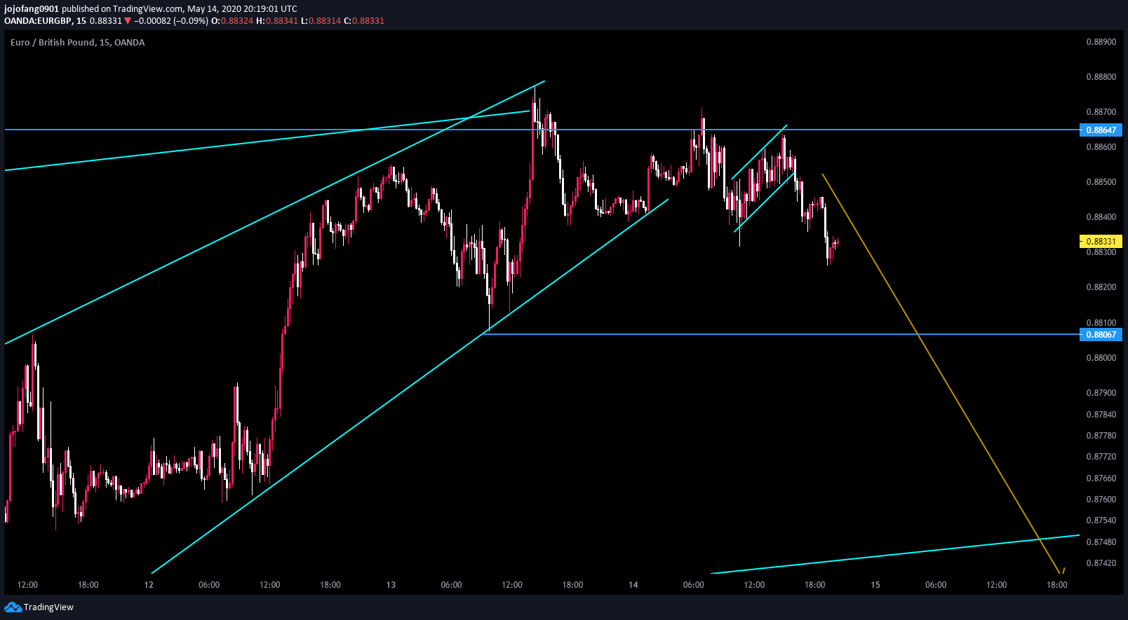  Chart Image
