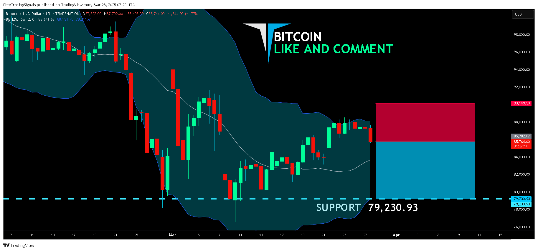 TRADENATION:BTCUSD Chart Image by EliteTradingSignals
