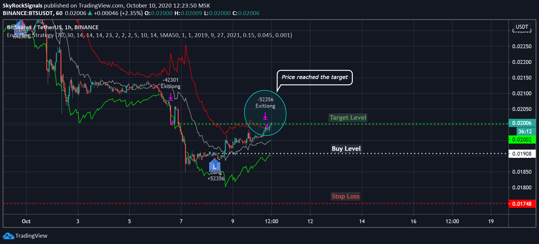  Chart Image