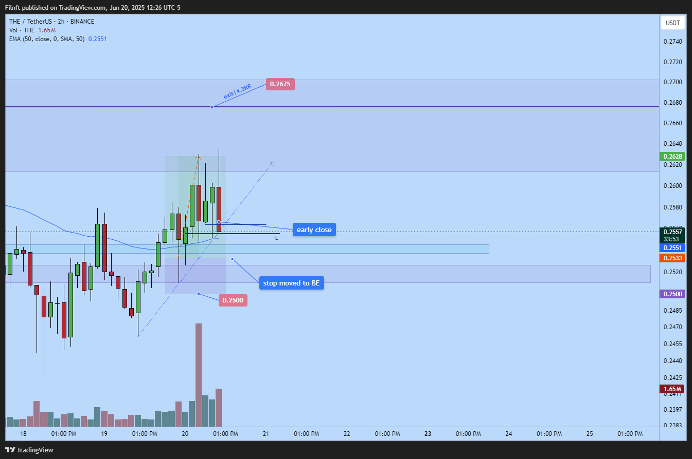 BINANCE:THEUSDT Chart Image by Filnft