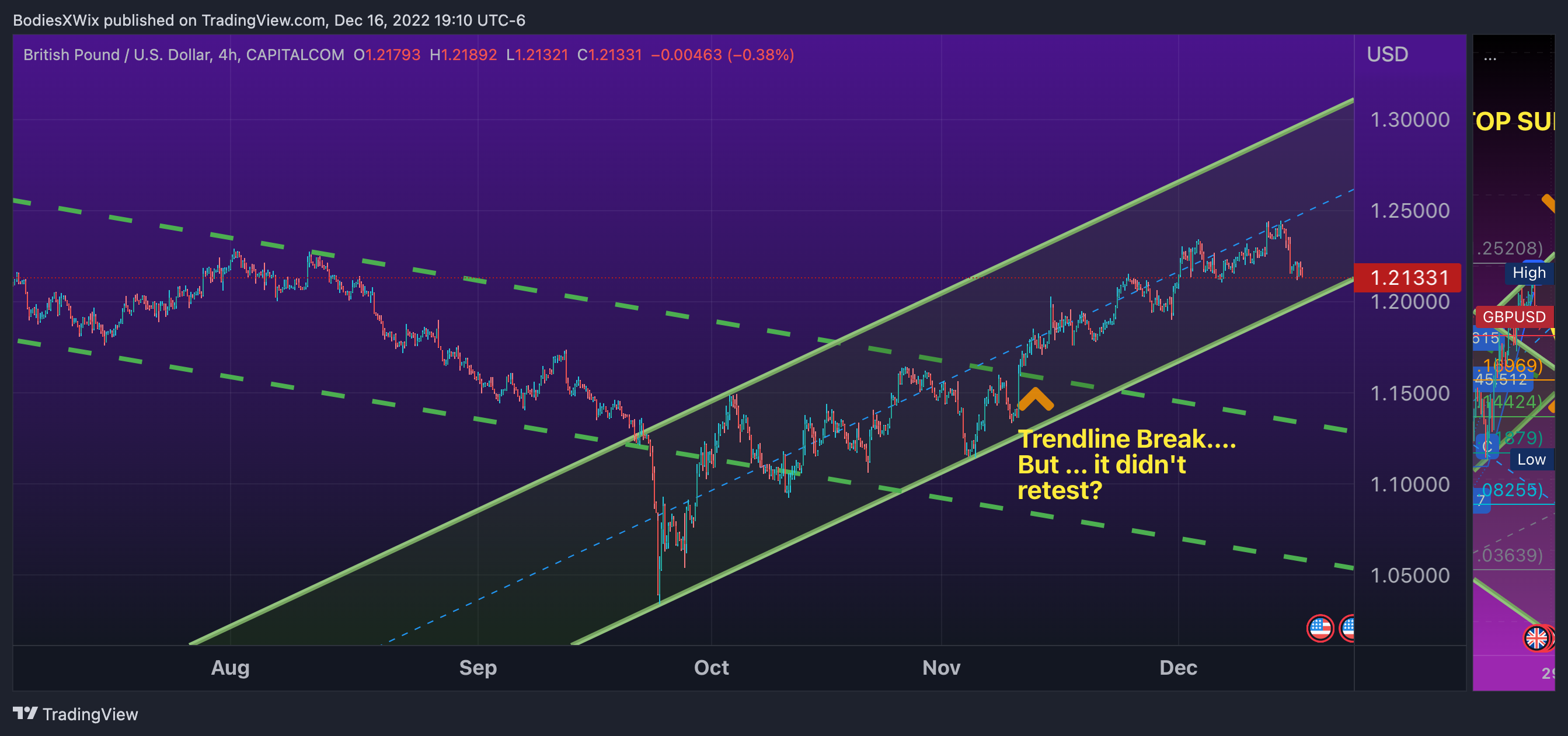 CAPITALCOM:GBPUSD Chart Image by BodiesXWix