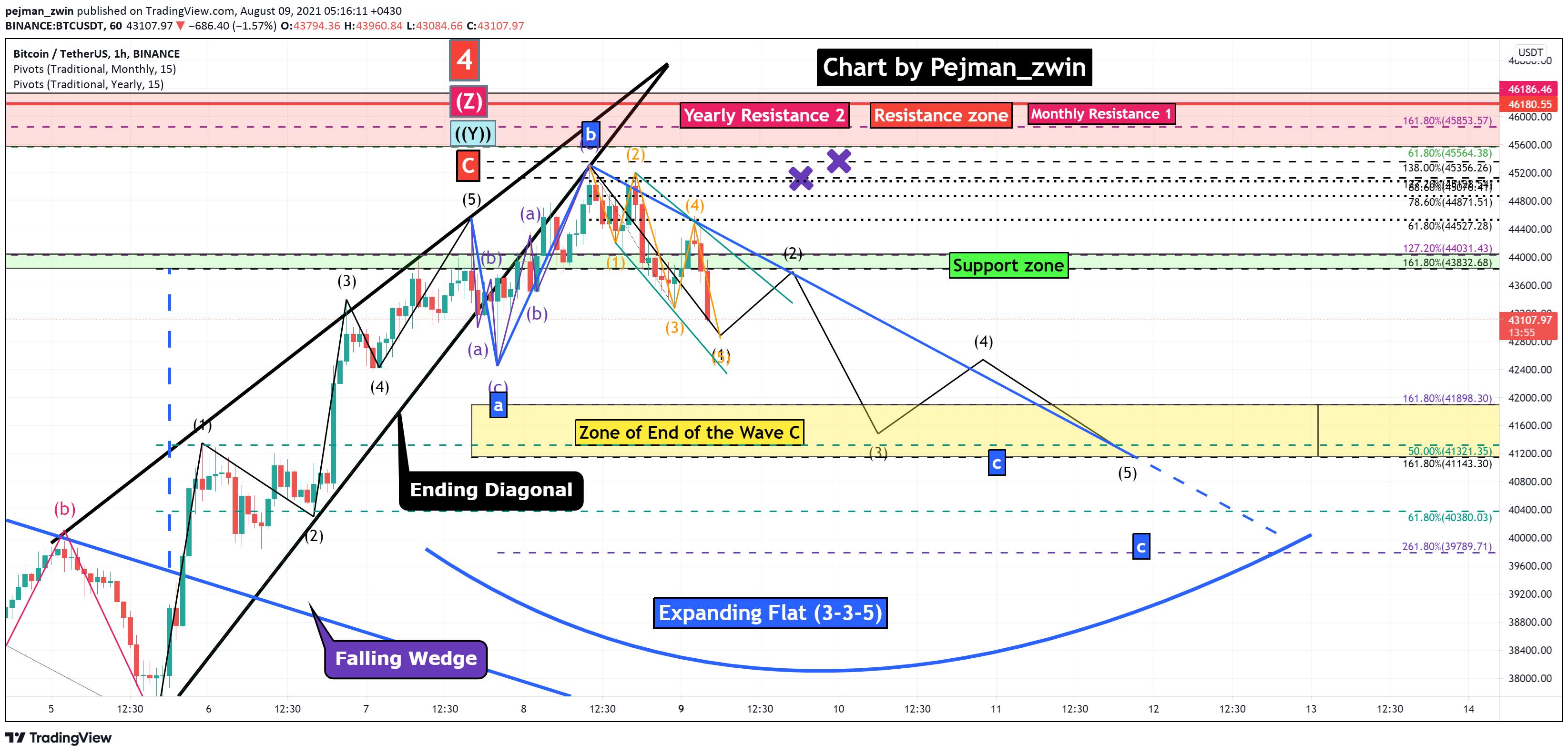  Chart Image