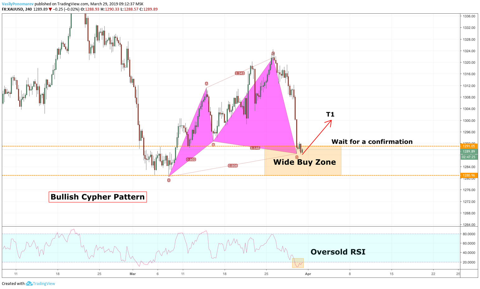  Chart Image