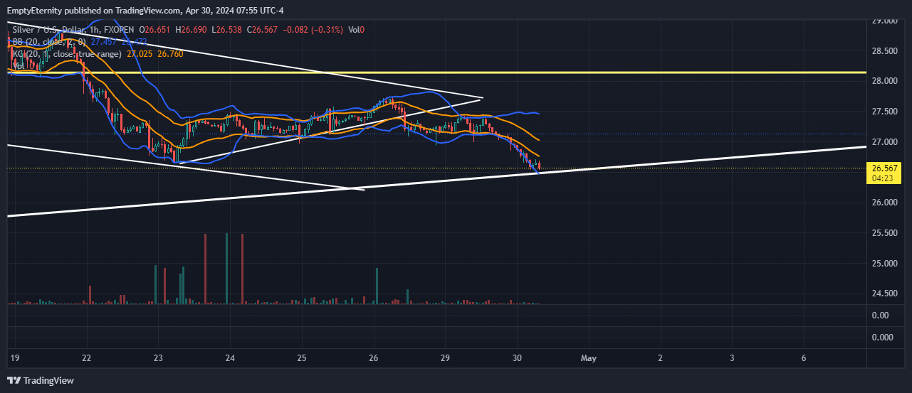 FXOPEN:XAGUSD Chart Image by EmptyEternity