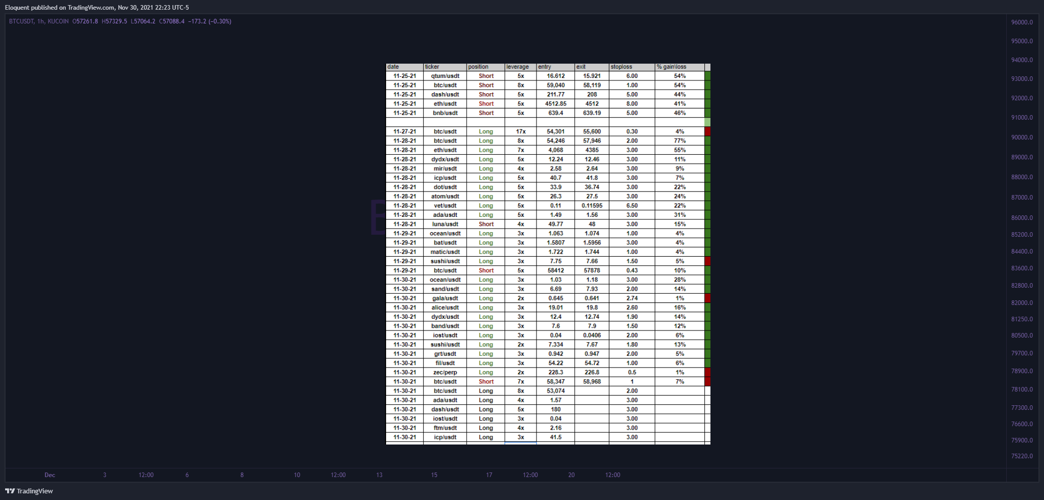 KUCOIN:BTCUSDT Chart Image by notoriousbids