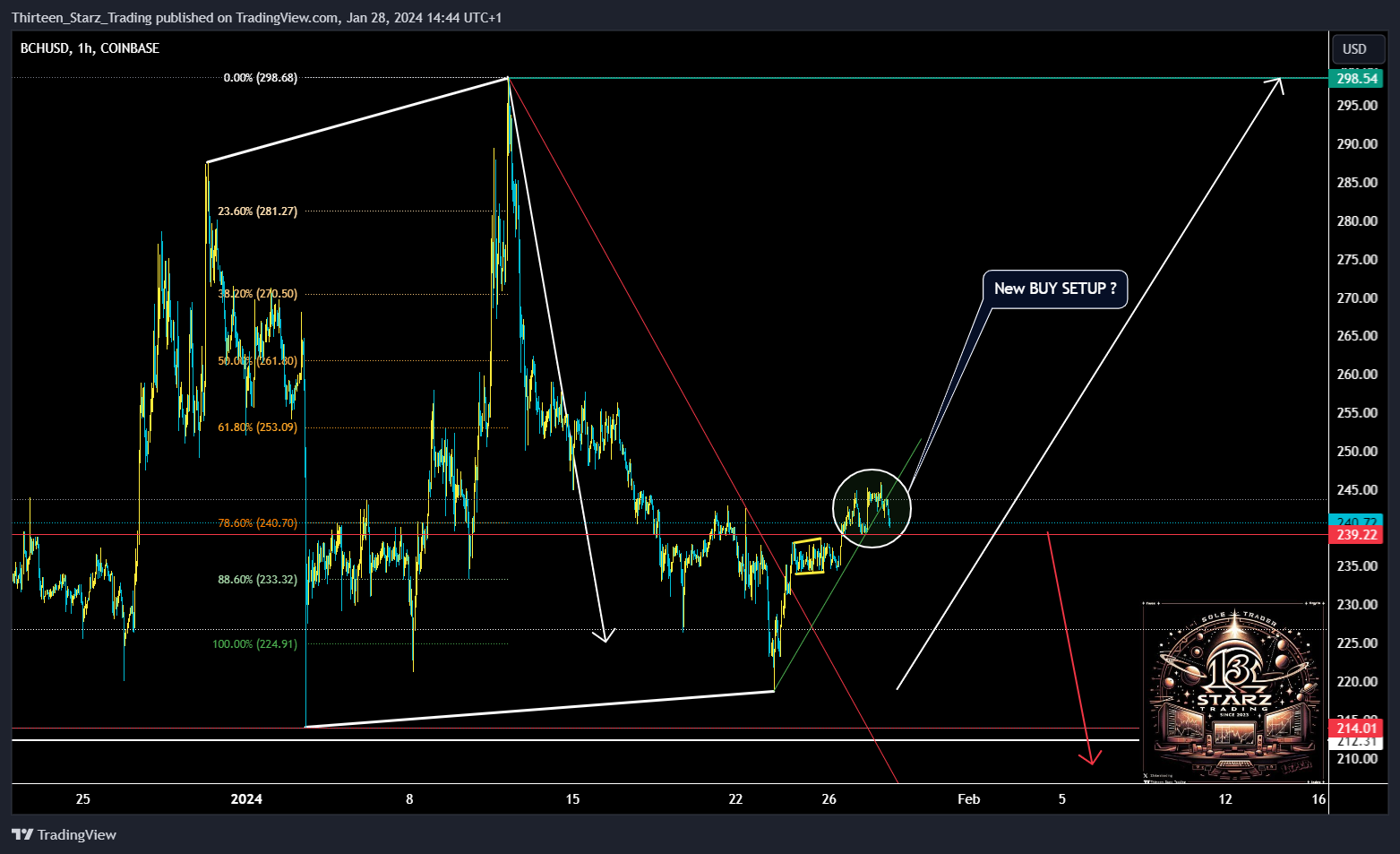 COINBASE:BCHUSD Chart Image by Thirteen_Starz_Trading