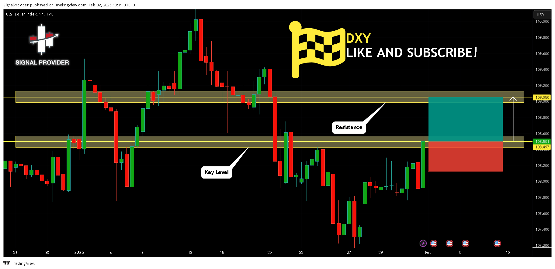 TVC:DXY Chart Image by SignalProvider