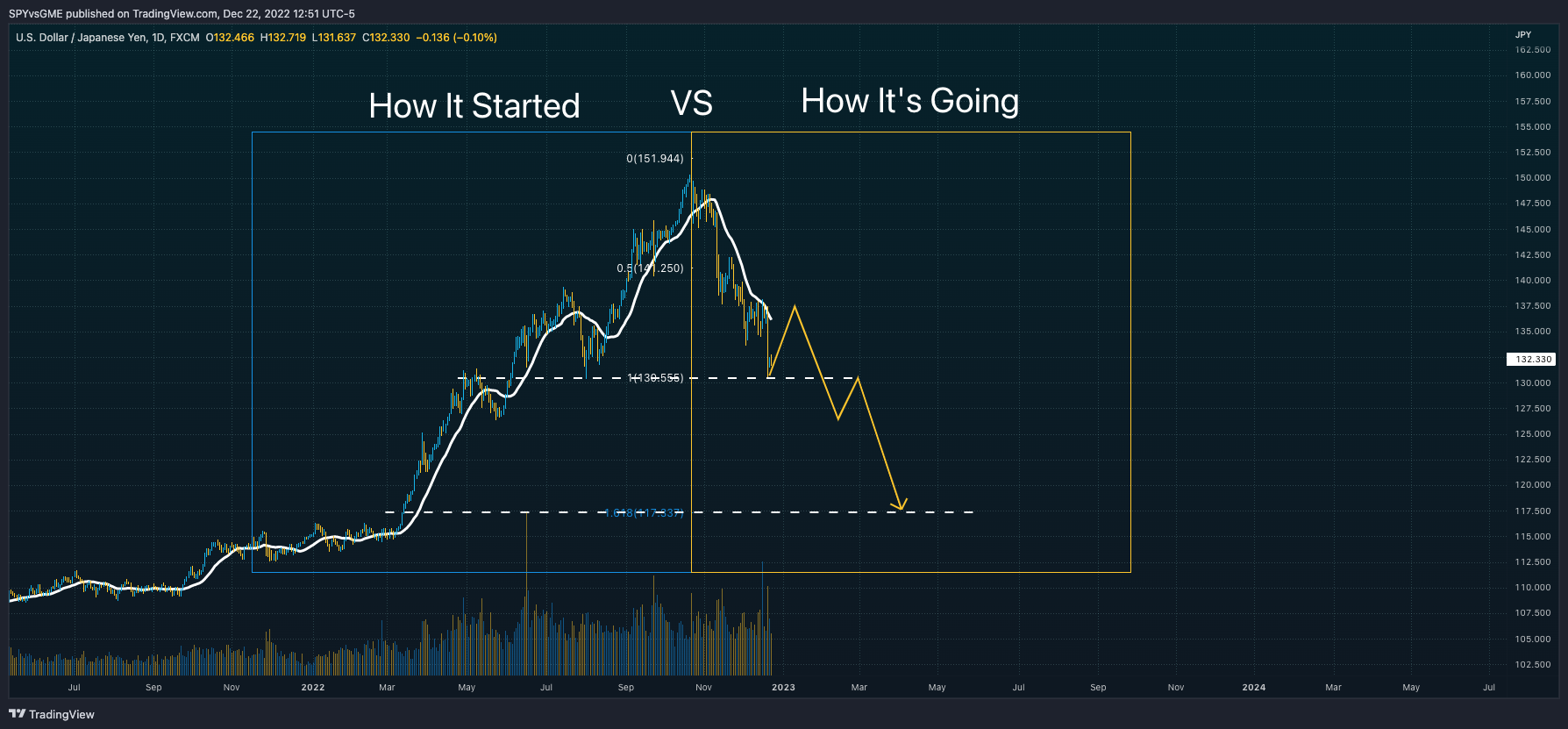 FX:USDJPY Chart Image by SPYvsGME