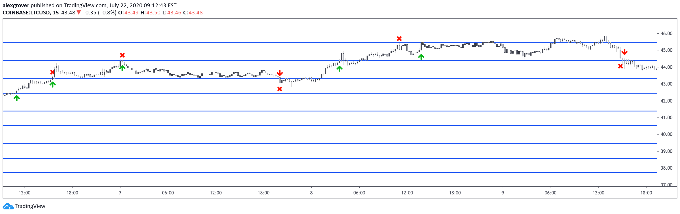  Chart Image