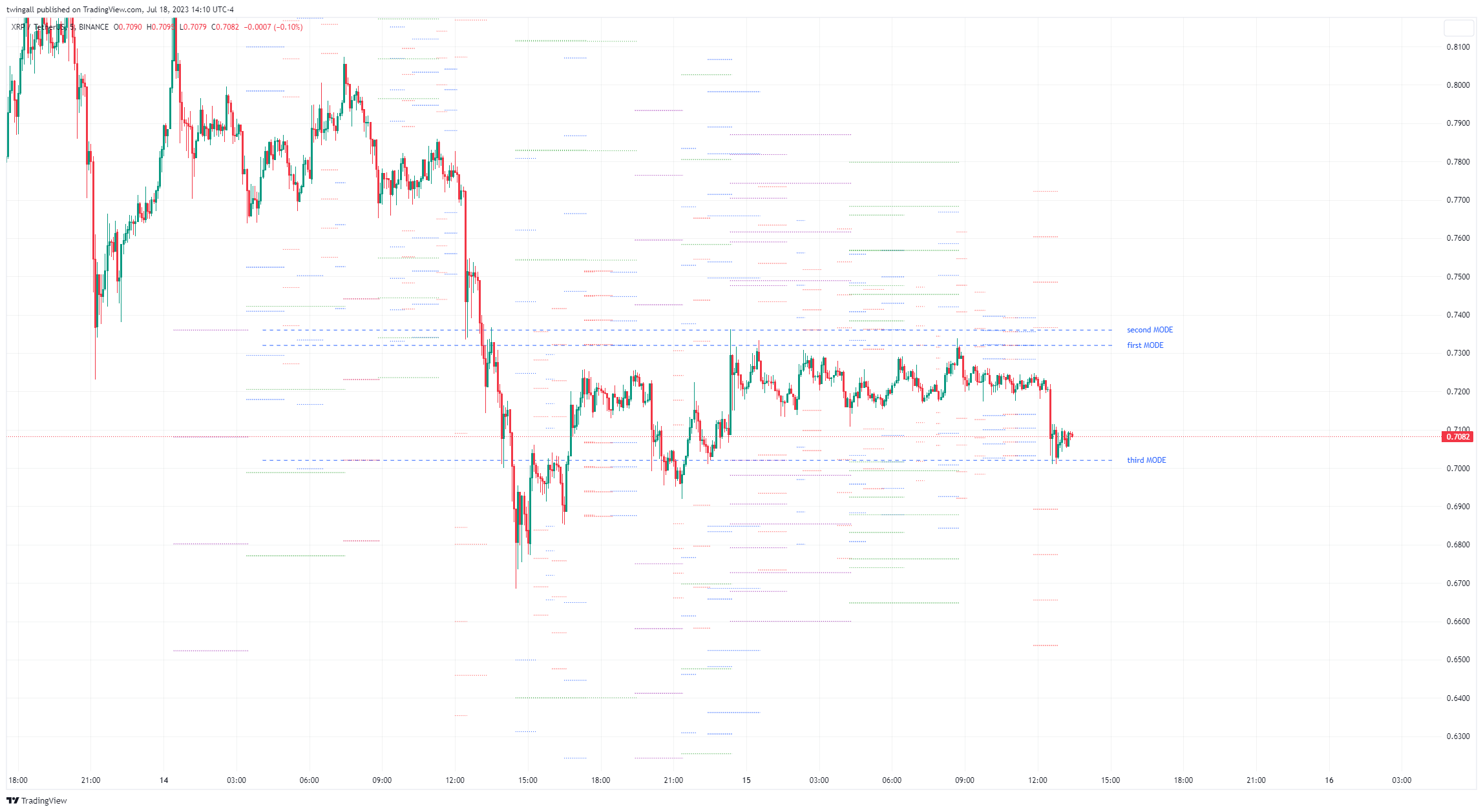 BINANCE:XRPUSDT Chart Image by twingall