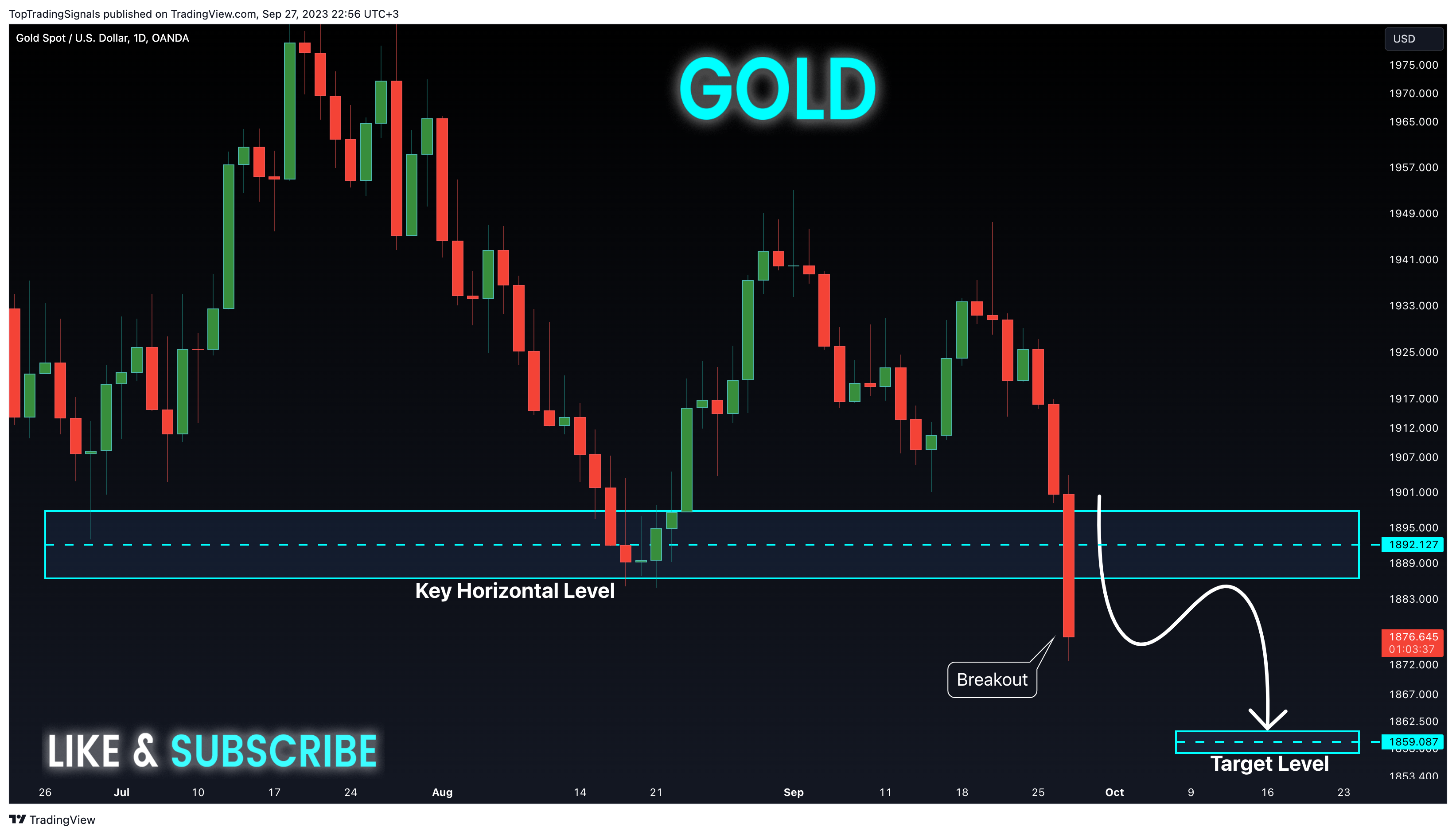OANDA:XAUUSD Chart Image by TopTradingSignals