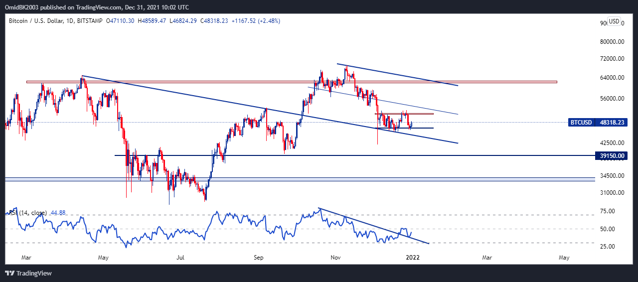 BITSTAMP:BTCUSD Chart Image by OmidBK2003
