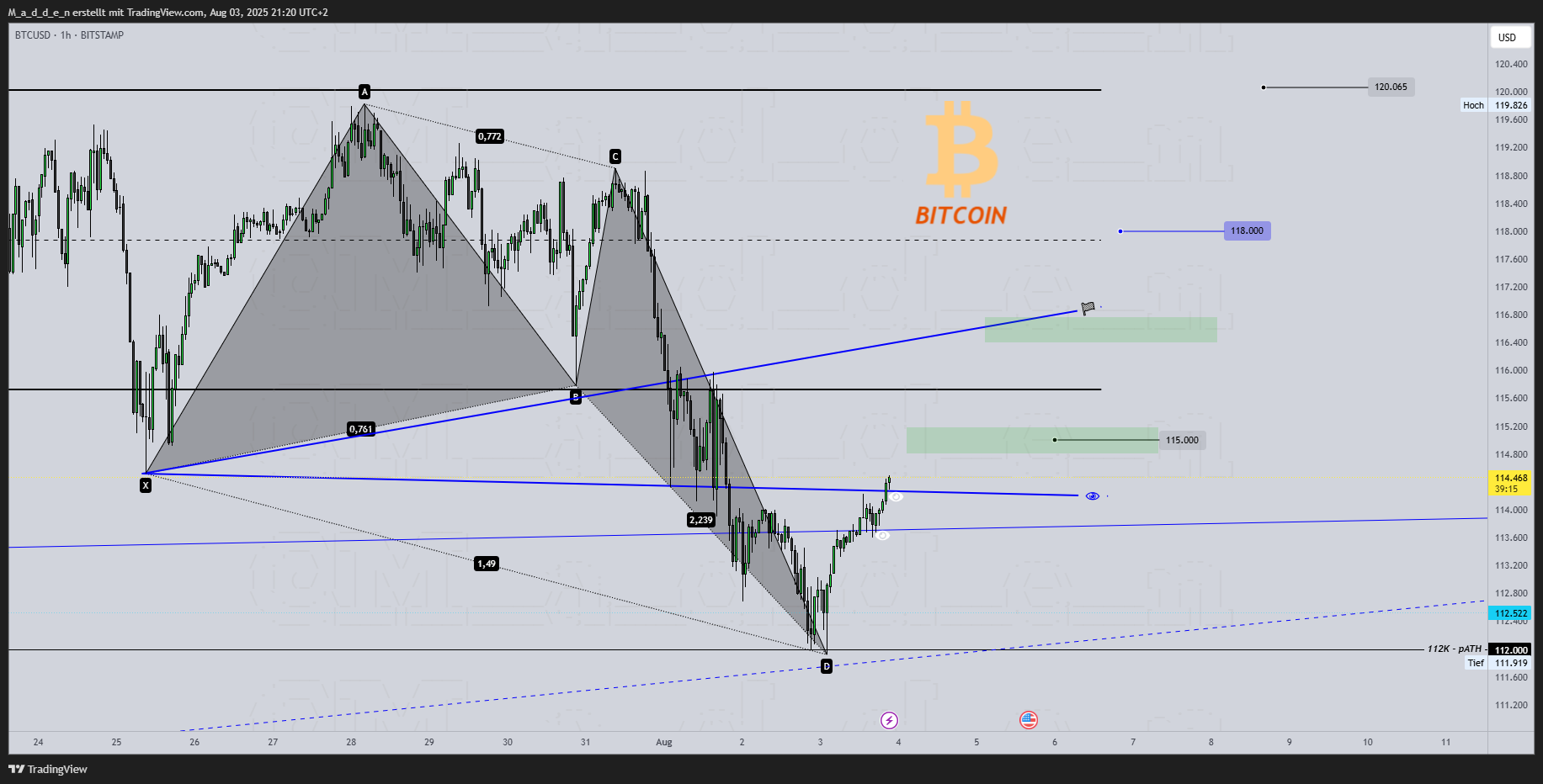 BITSTAMP:BTCUSD Chart Image by M_a_d_d_e_n