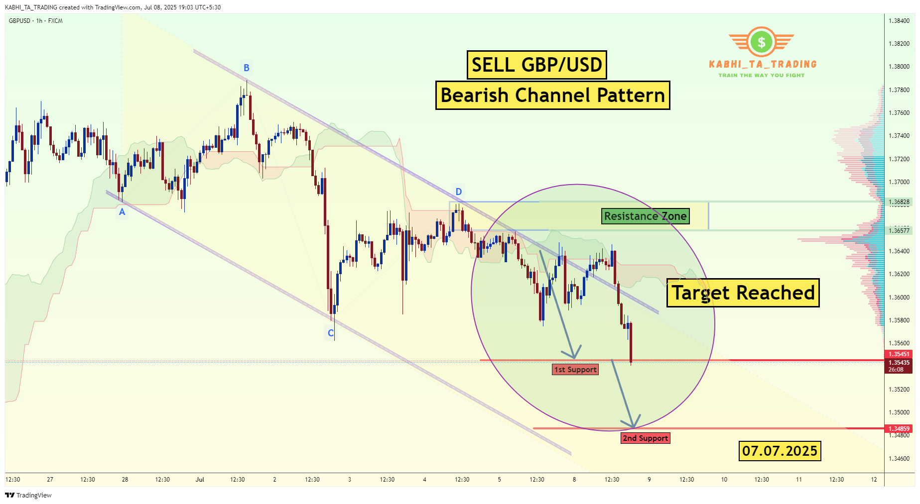 FX:GBPUSD Chart Image by KABHI_TA_TRADING