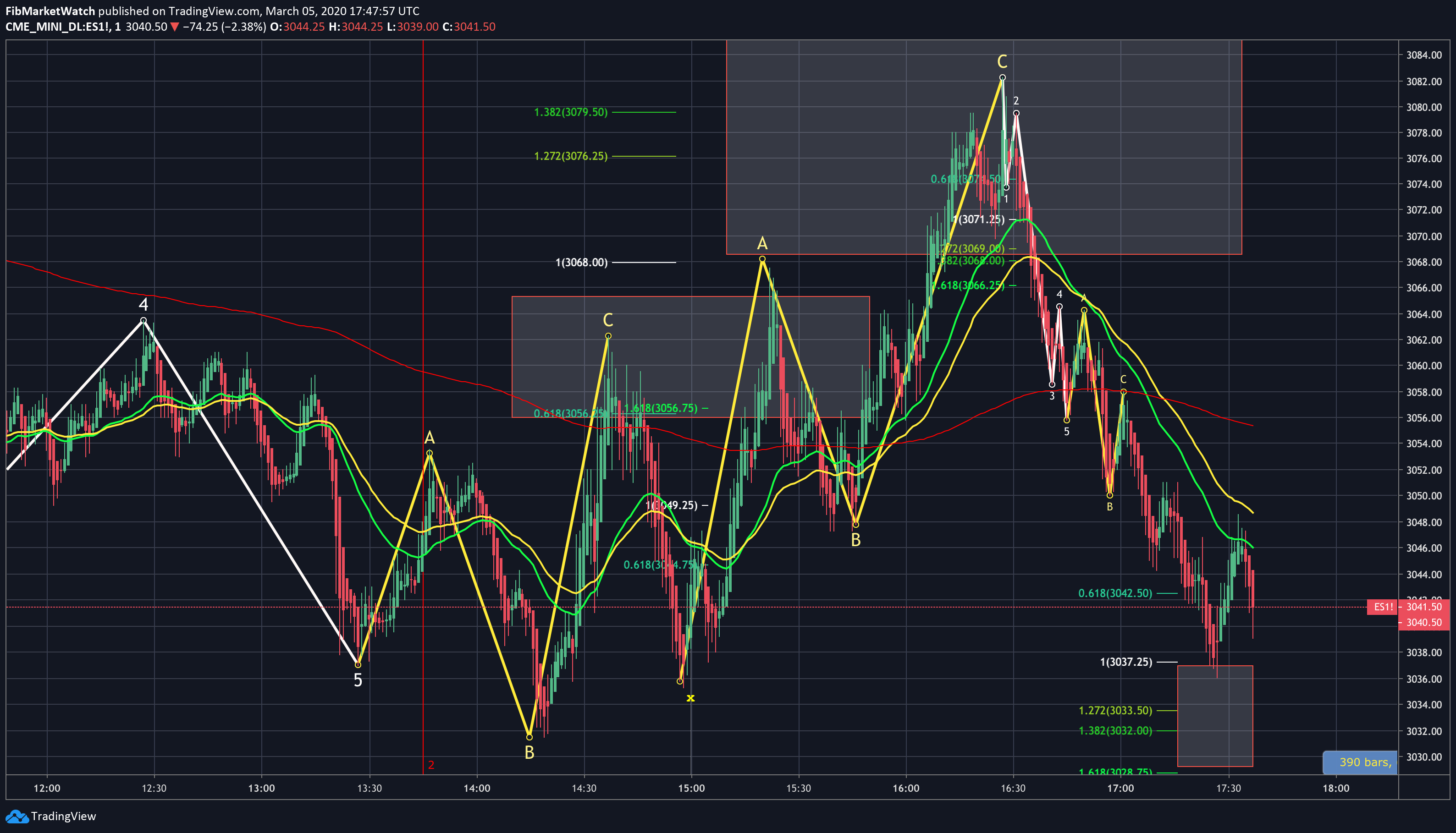  Chart Image
