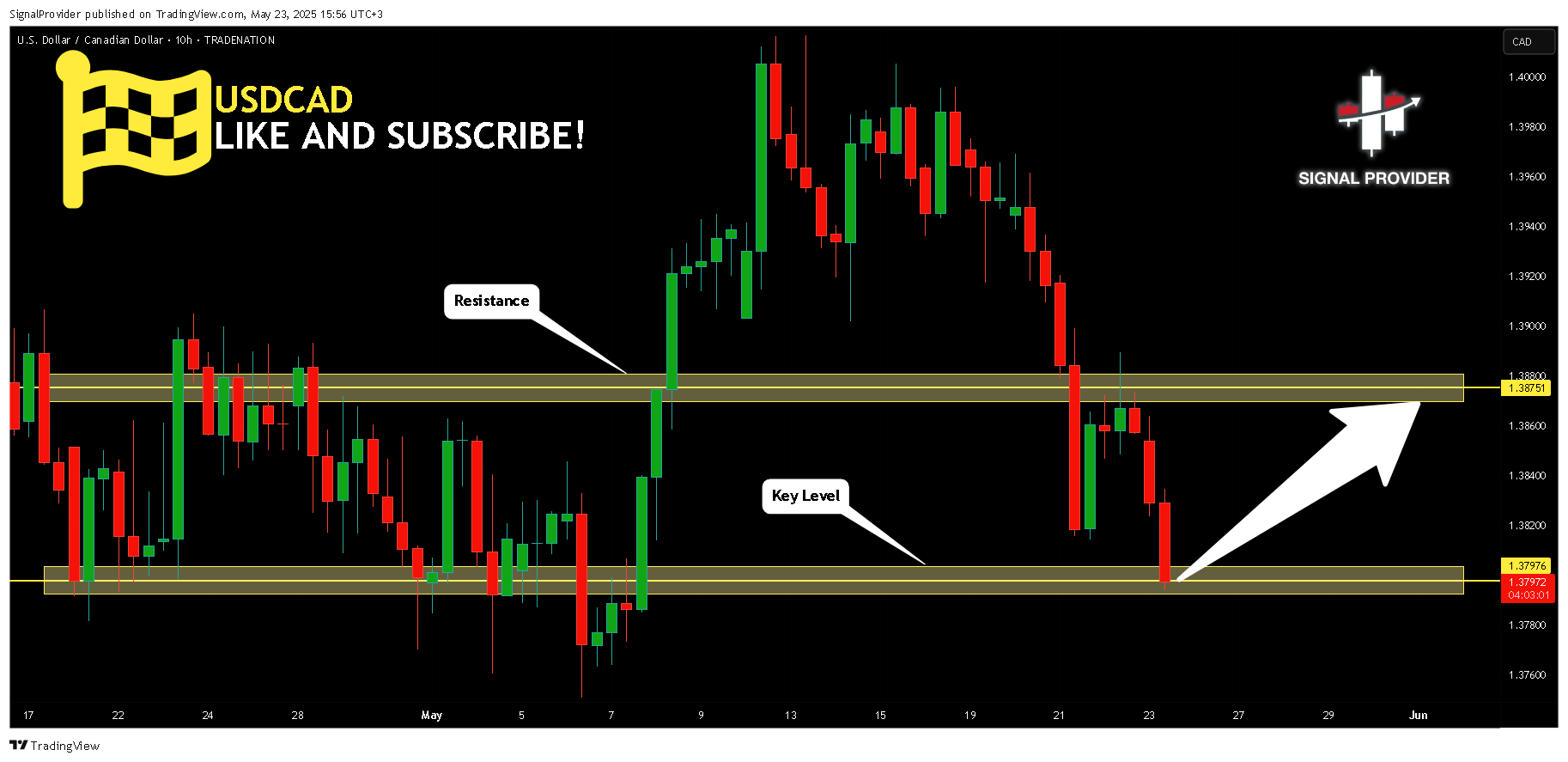 TRADENATION:USDCAD Chart Image by SignalProvider