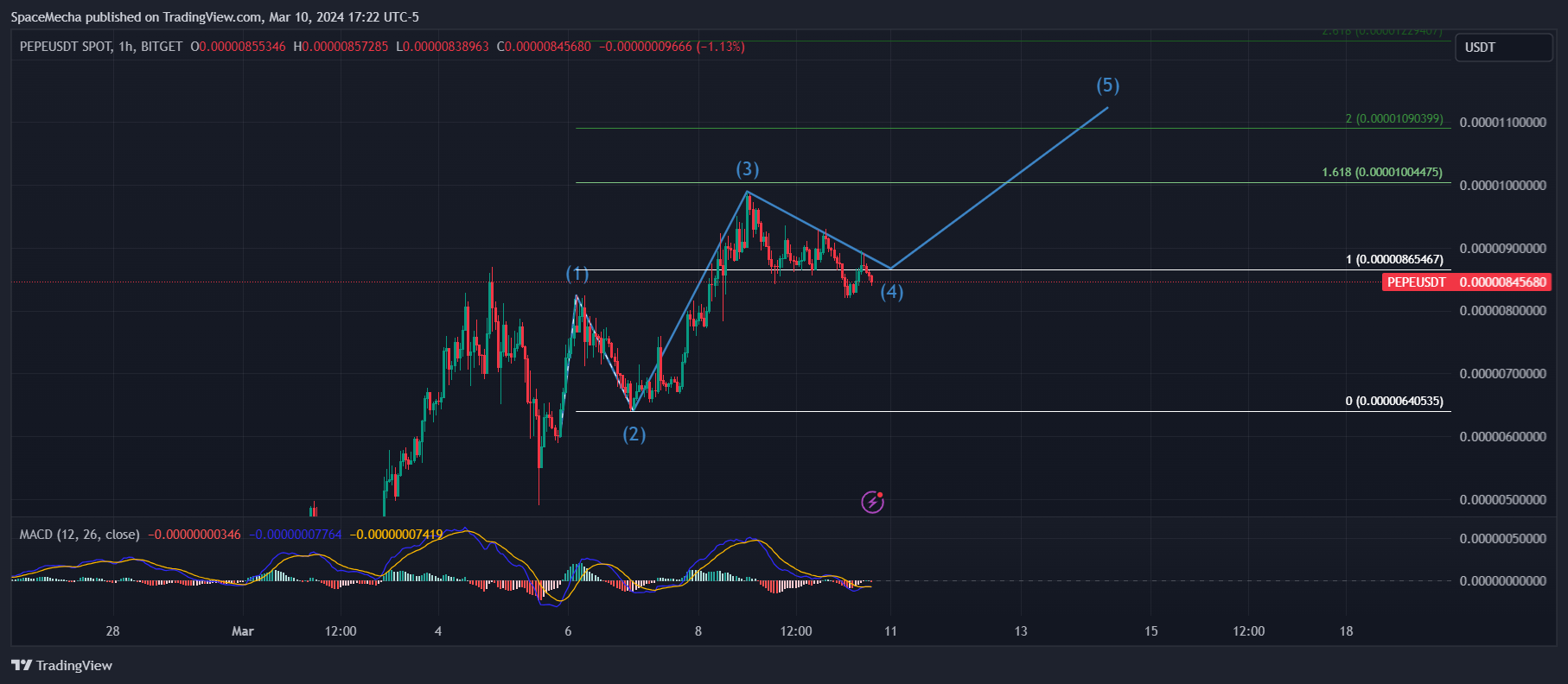 BITGET:PEPEUSDT Chart Image by SpaceMecha