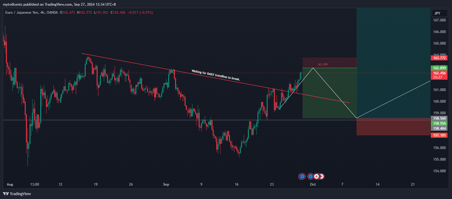 OANDA:EURJPY Chart Image by mytw0cents