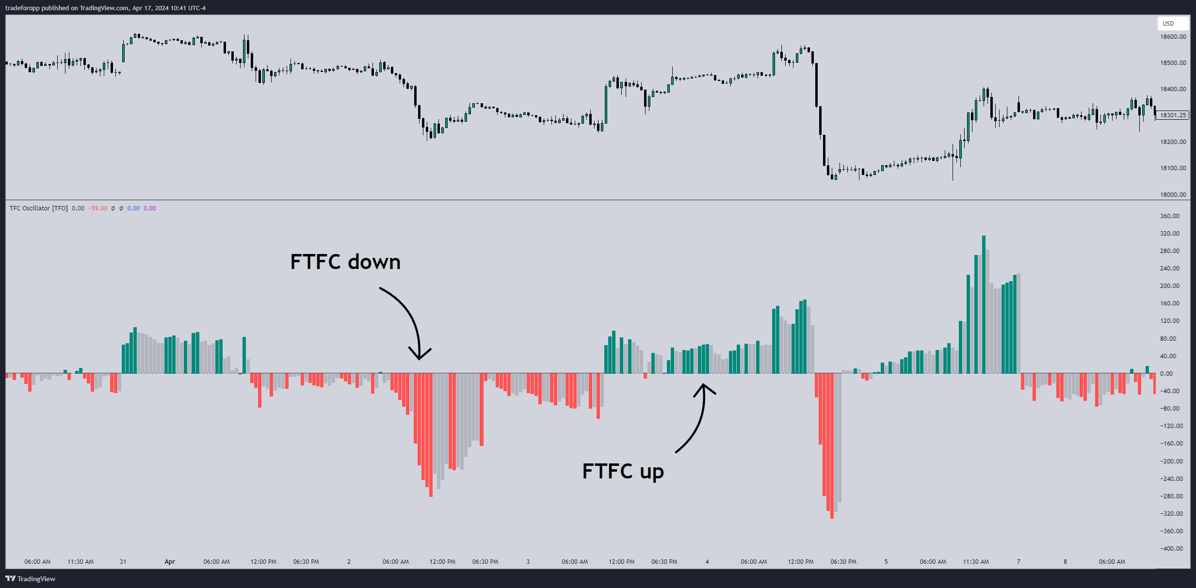 CME_MINI:NQ1! Chart Image by tradeforopp