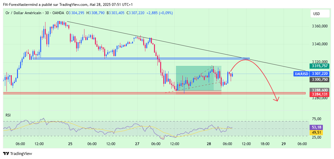 OANDA:XAUUSD Chart Image by FM-ForexMastermind