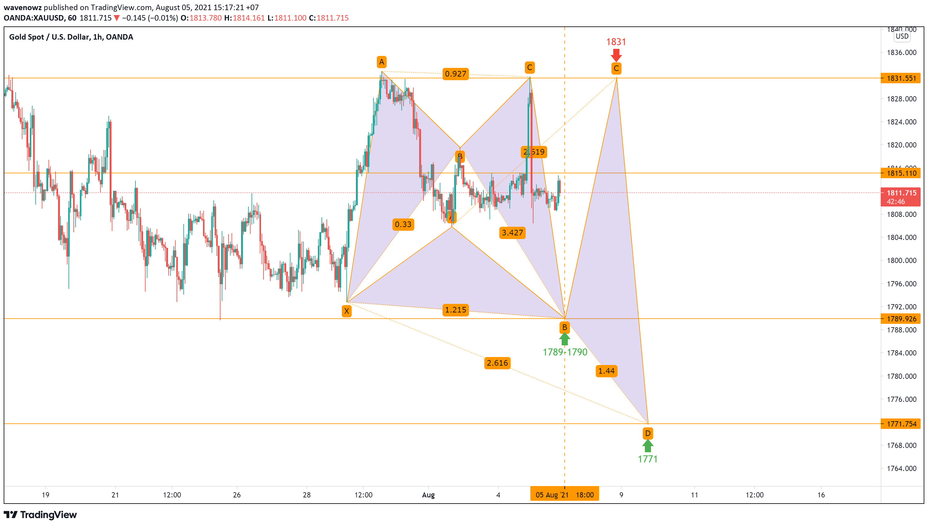  Chart Image