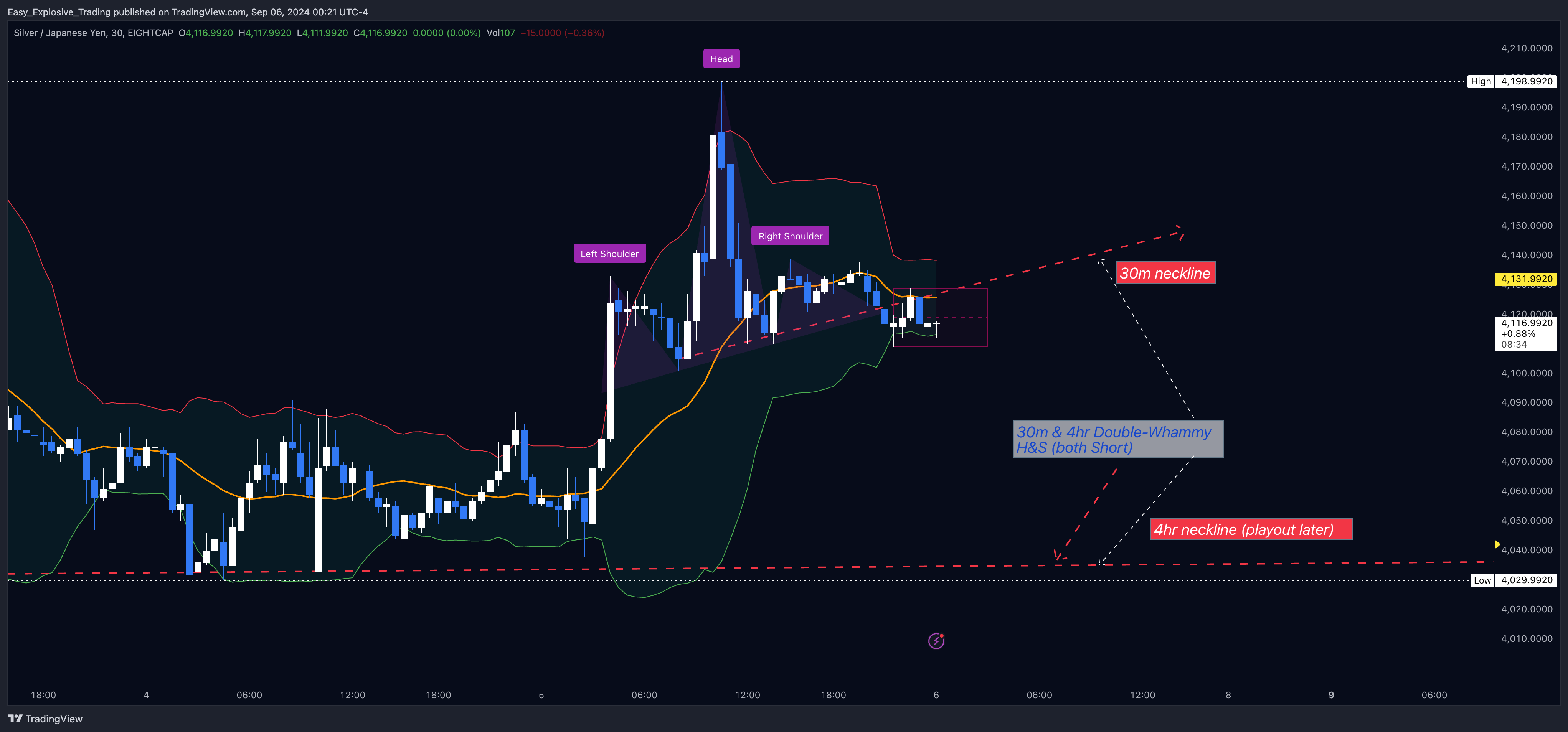 EIGHTCAP:XAGJPY Chart Image by Easy_Explosive_Trading