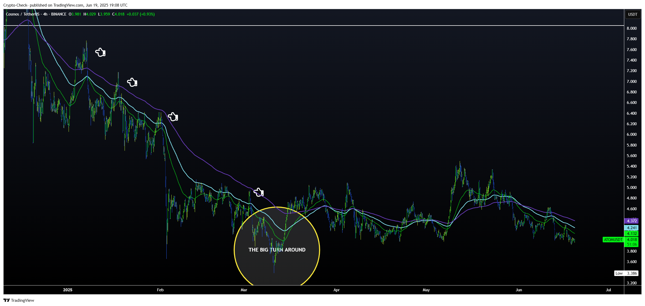 BINANCE:ATOMUSDT Chart Image by Crypto-Check-