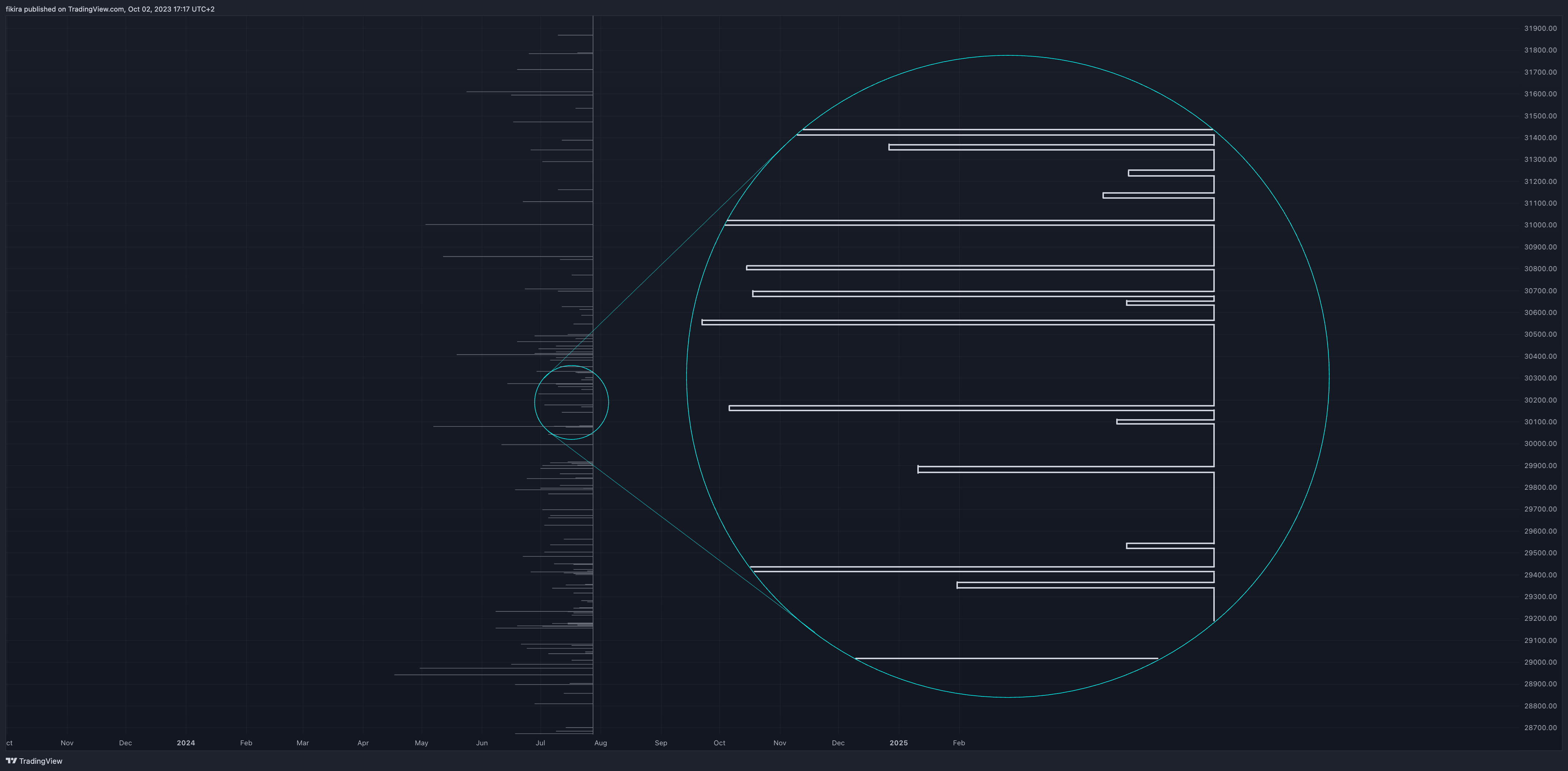 COINBASE:BTCUSD Chart Image by fikira