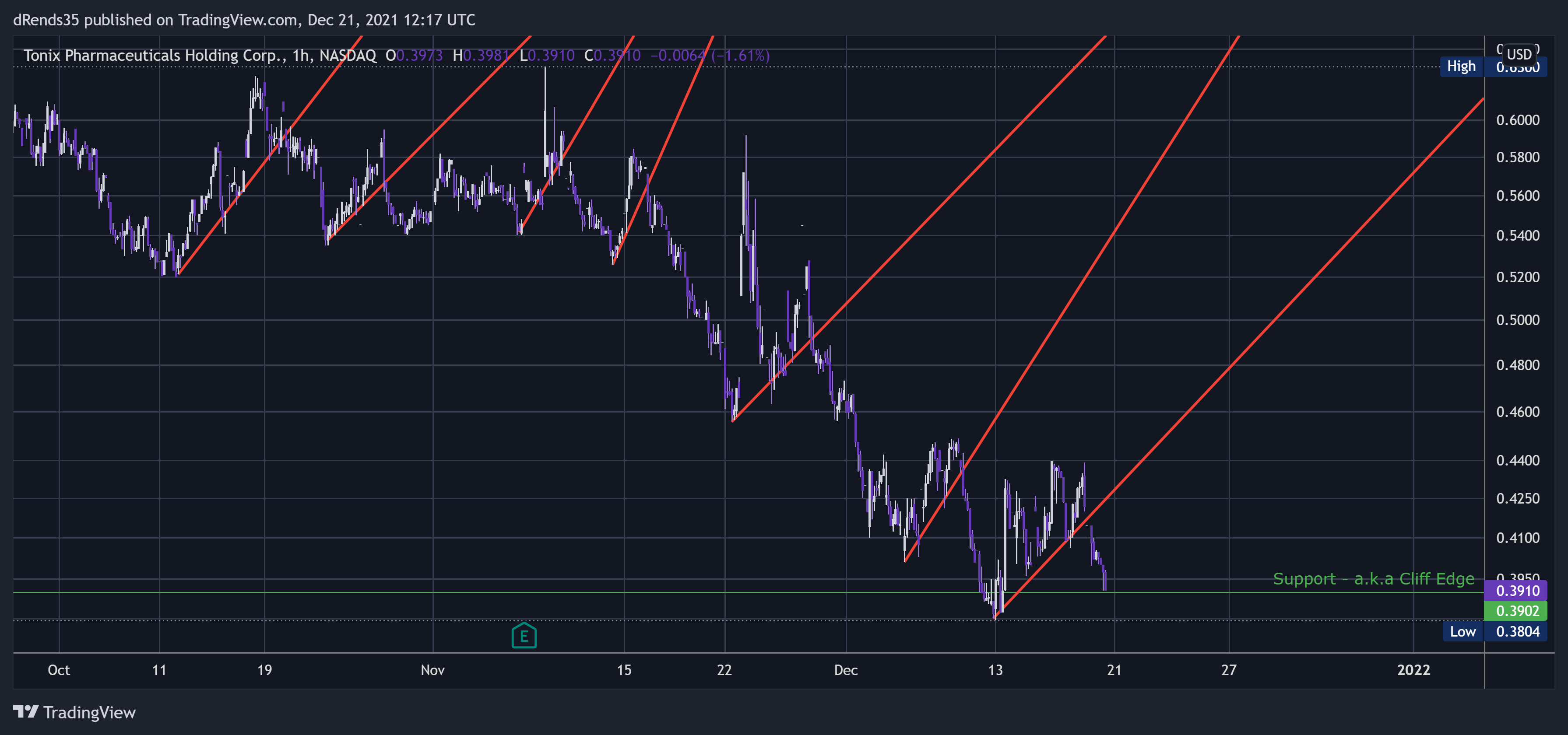 NASDAQ:TNXP Chart Image by dRends35