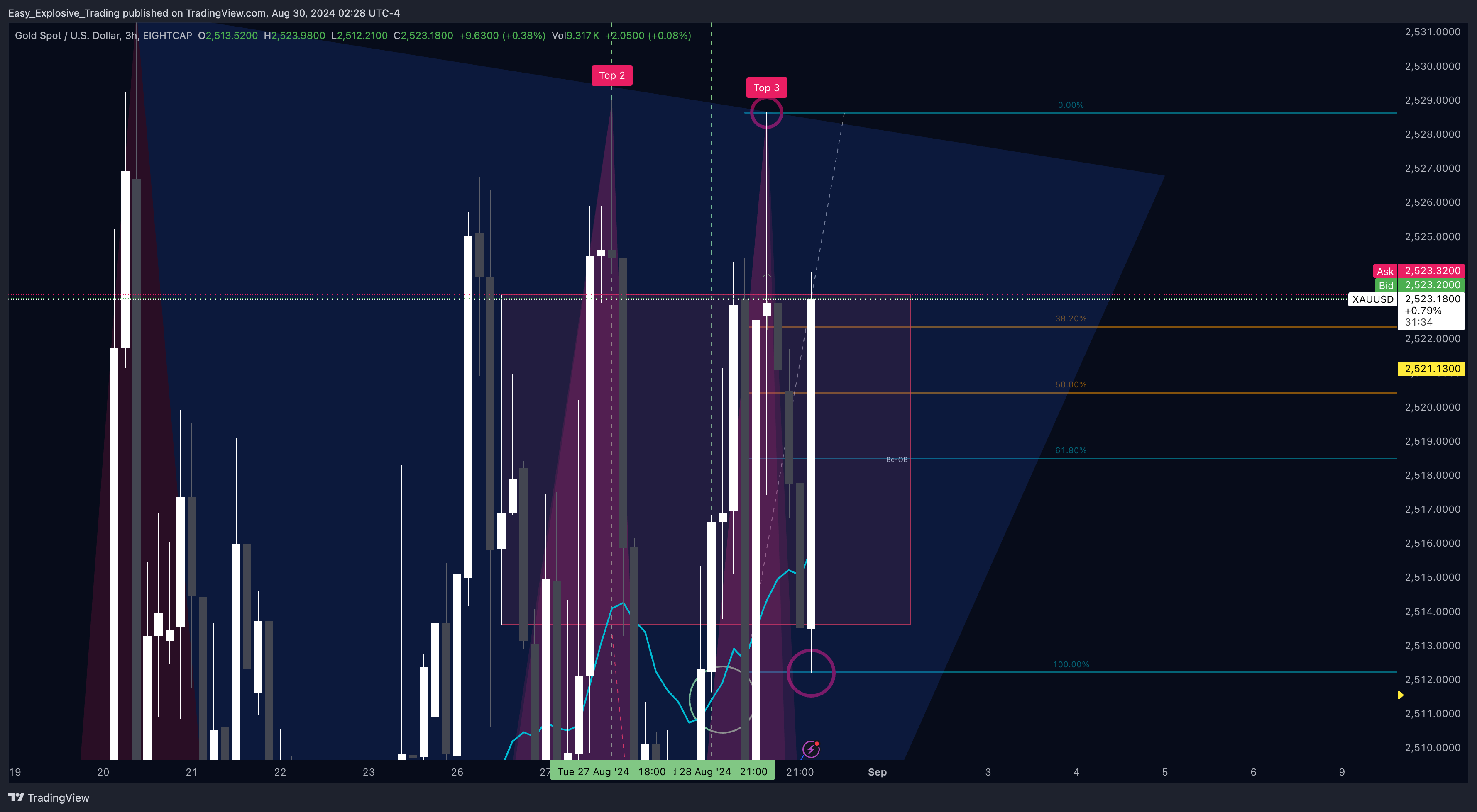 EIGHTCAP:XAUUSD Chart Image by Easy_Explosive_Trading
