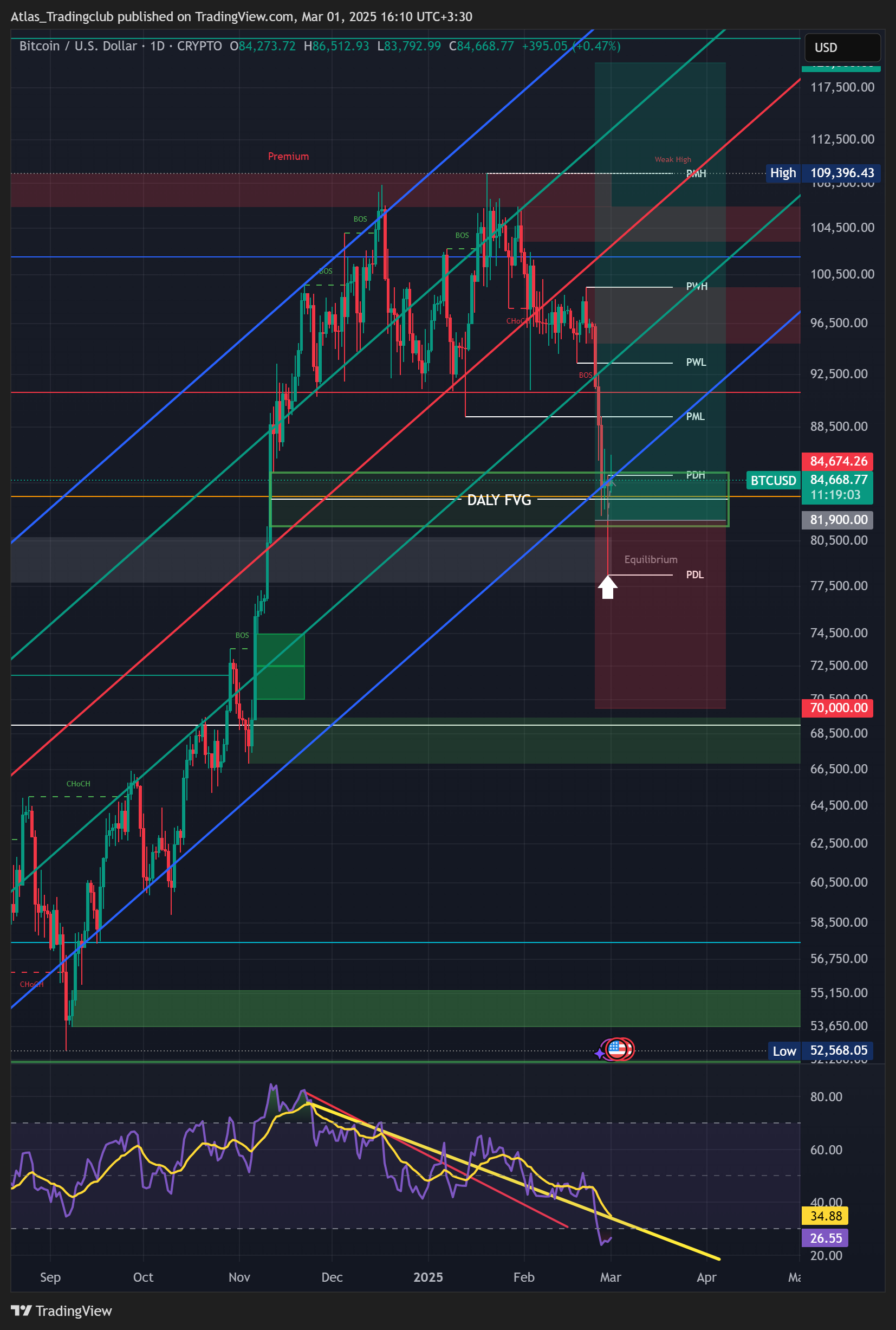 CRYPTO:BTCUSD Chart Image by Atlas_Tradingclub